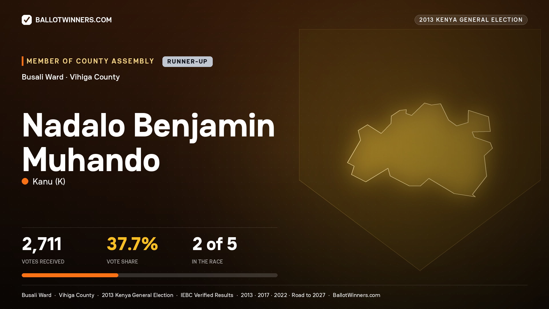 NADALO BENJAMIN
MUHANDO, contested Member of County Assembly for BUSALI, 2,711 votes, 2013 Kenya general election.