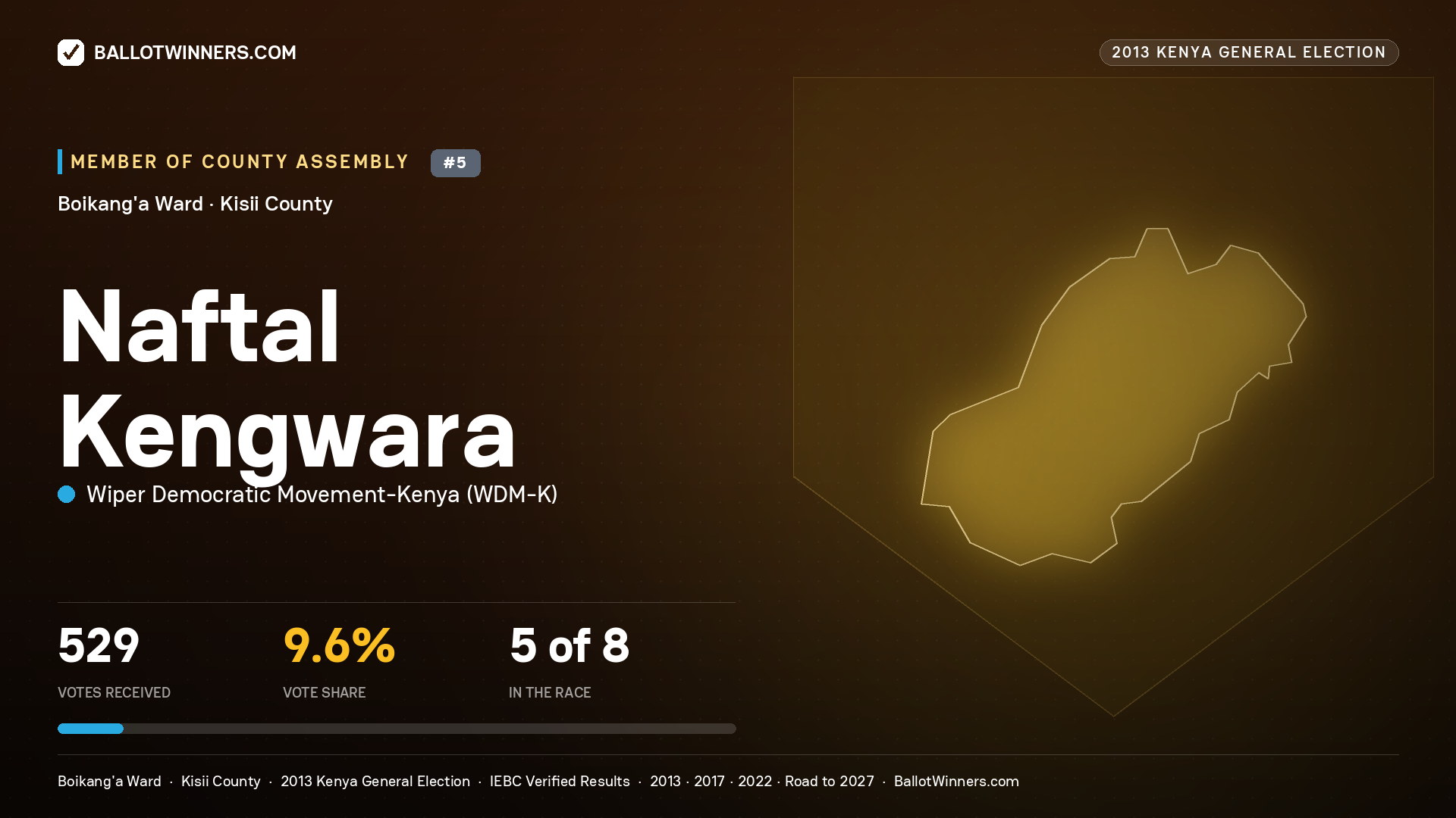 NAFTAL KENGWARA, contested Member of County Assembly for BOIKANG'A, 529 votes, 2013 Kenya general election.