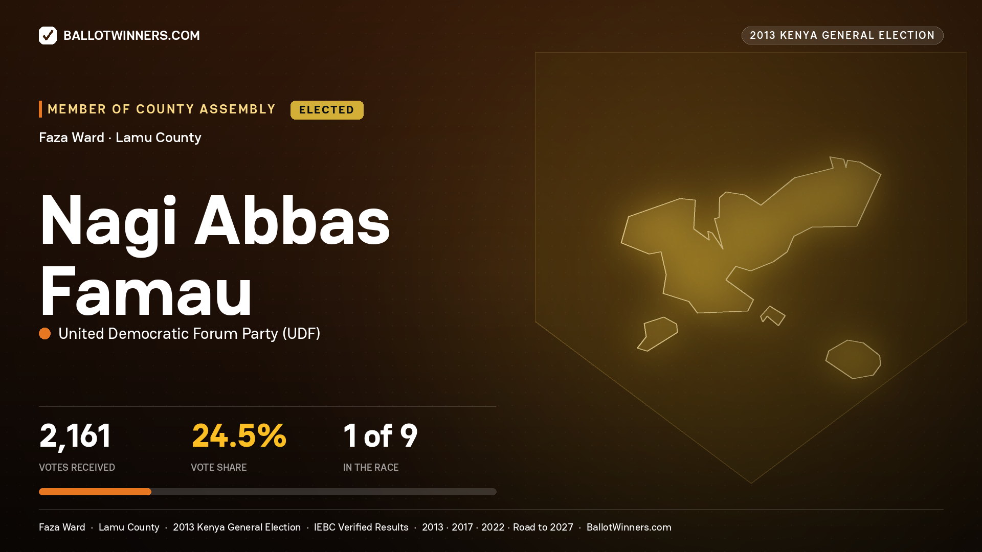 NAGI ABBAS FAMAU, elected Member of County Assembly for FAZA, 2,161 votes, 2013 Kenya general election.