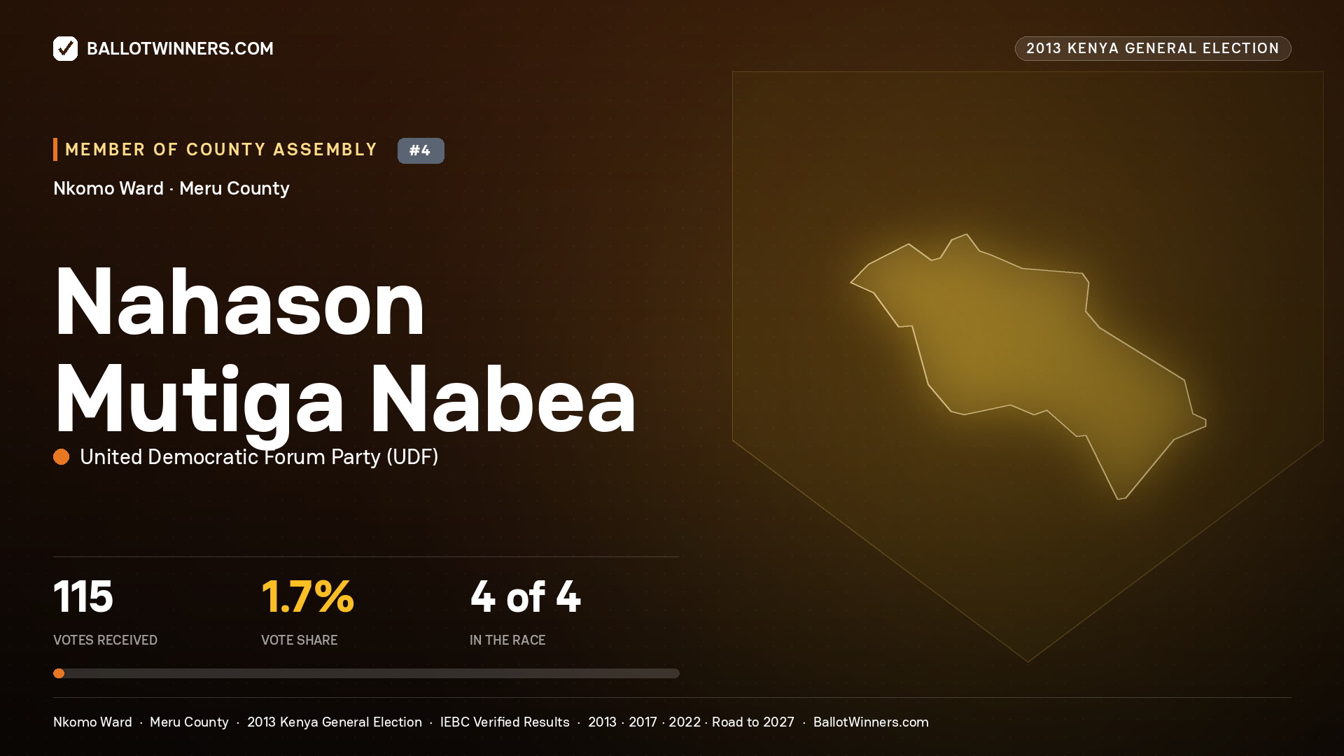 NAHASON MUTIGA NABEA, contested Member of County Assembly for NKOMO, 115 votes, 2013 Kenya general election.
