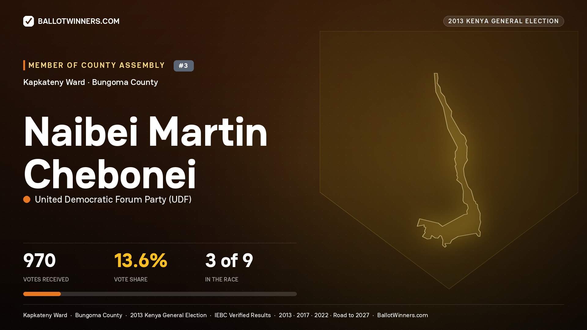 NAIBEI MARTIN CHEBONEI, contested Member of County Assembly for KAPKATENY, 970 votes, 2013 Kenya general election.