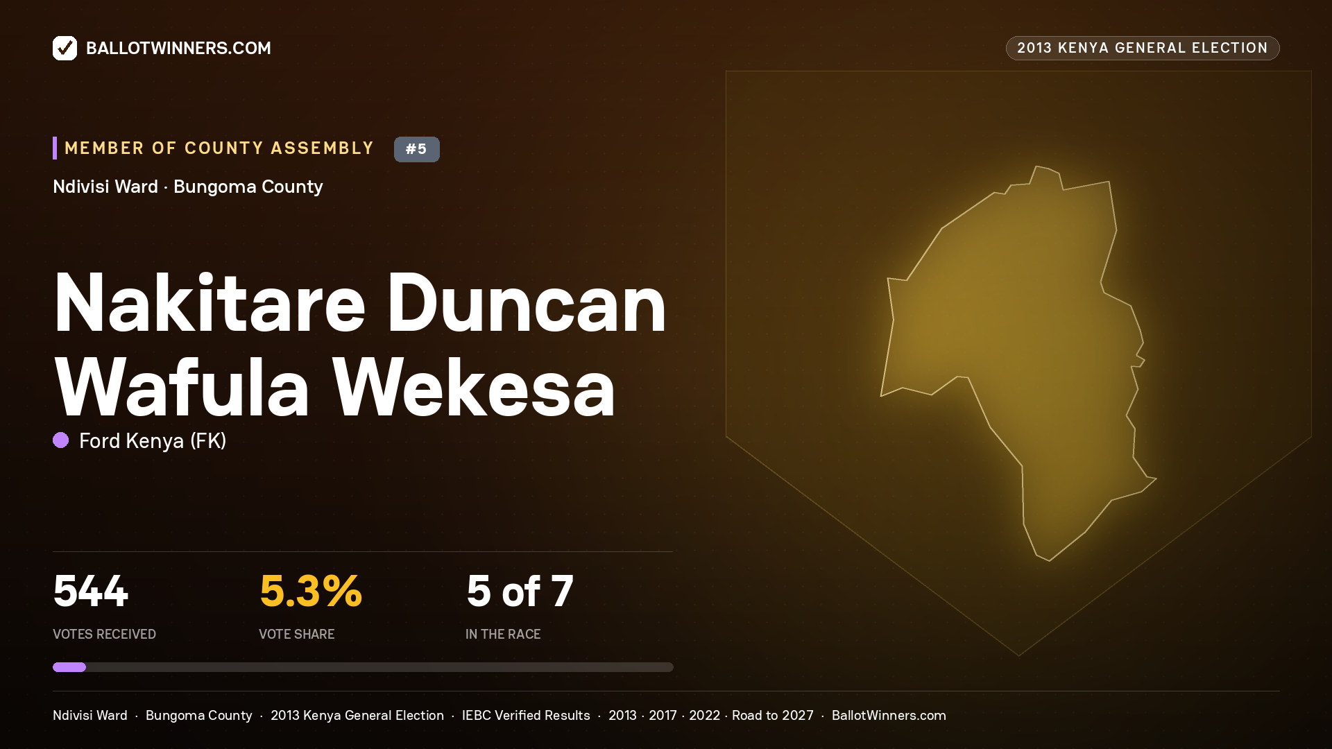 NAKITARE DUNCAN WAFULA
WEKESA, contested Member of County Assembly for NDIVISI, 544 votes, 2013 Kenya general election.