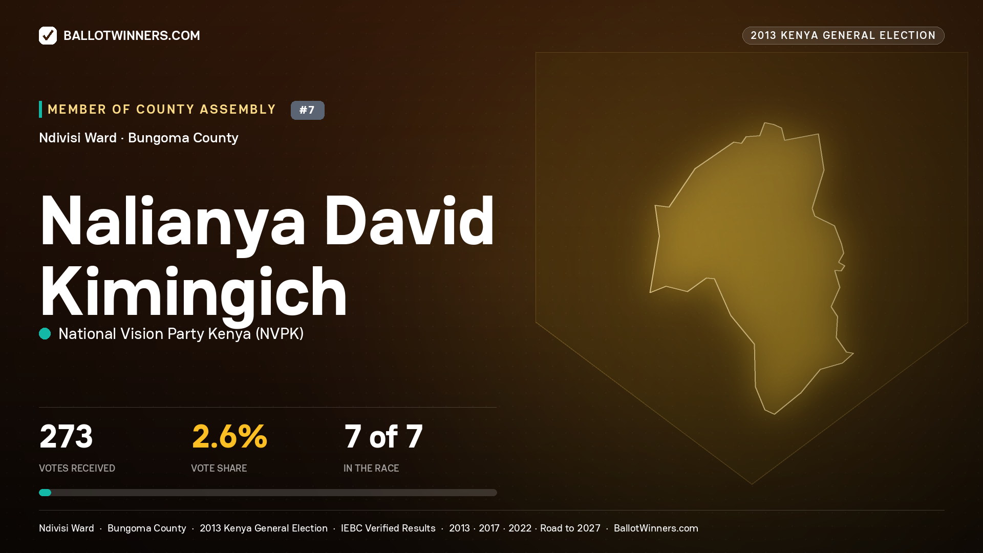 NALIANYA   DAVID KIMINGICH, contested Member of County Assembly for NDIVISI, 273 votes, 2013 Kenya general election.