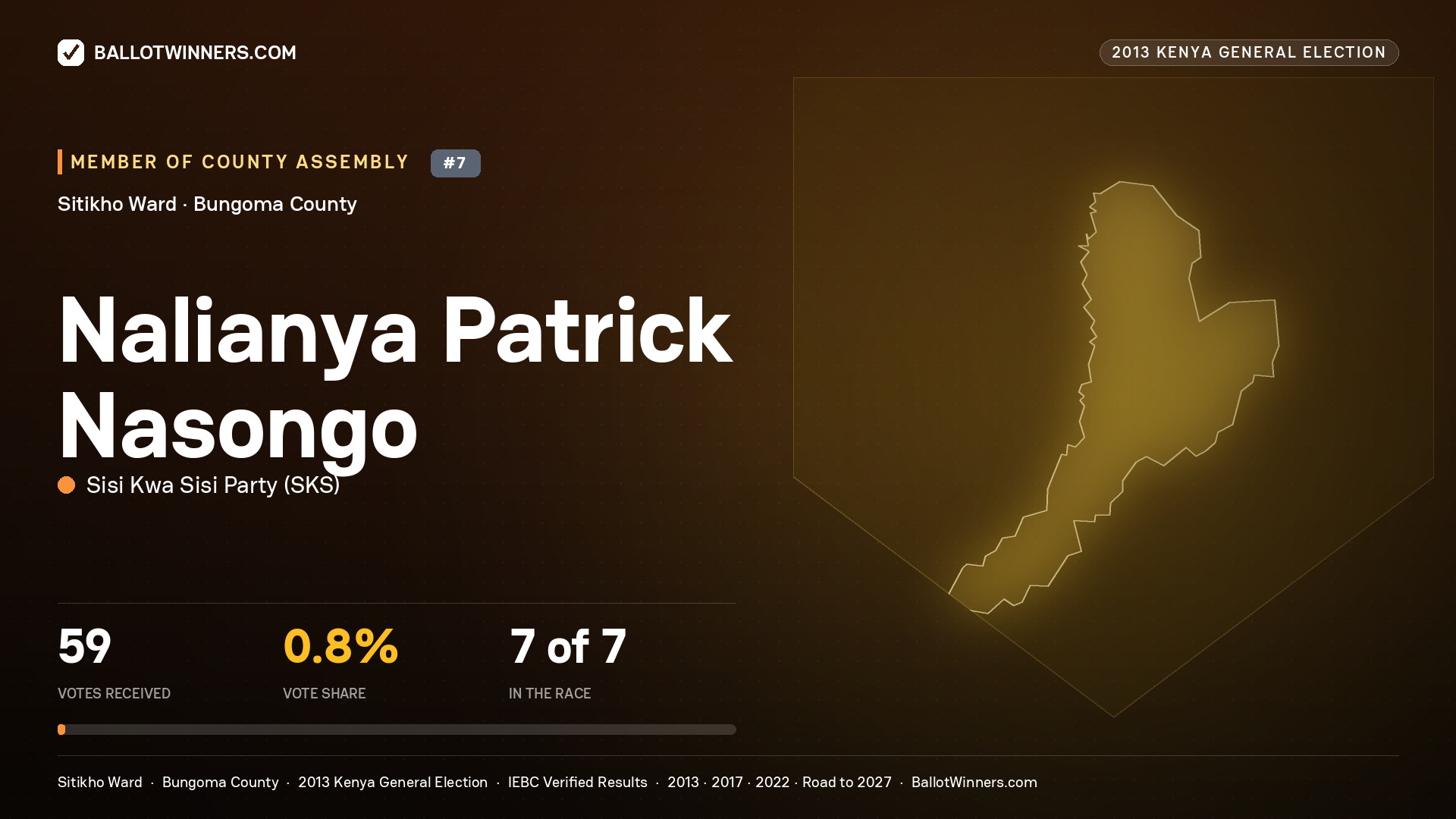NALIANYA PATRICK NASONGO, contested Member of County Assembly for SITIKHO, 59 votes, 2013 Kenya general election.