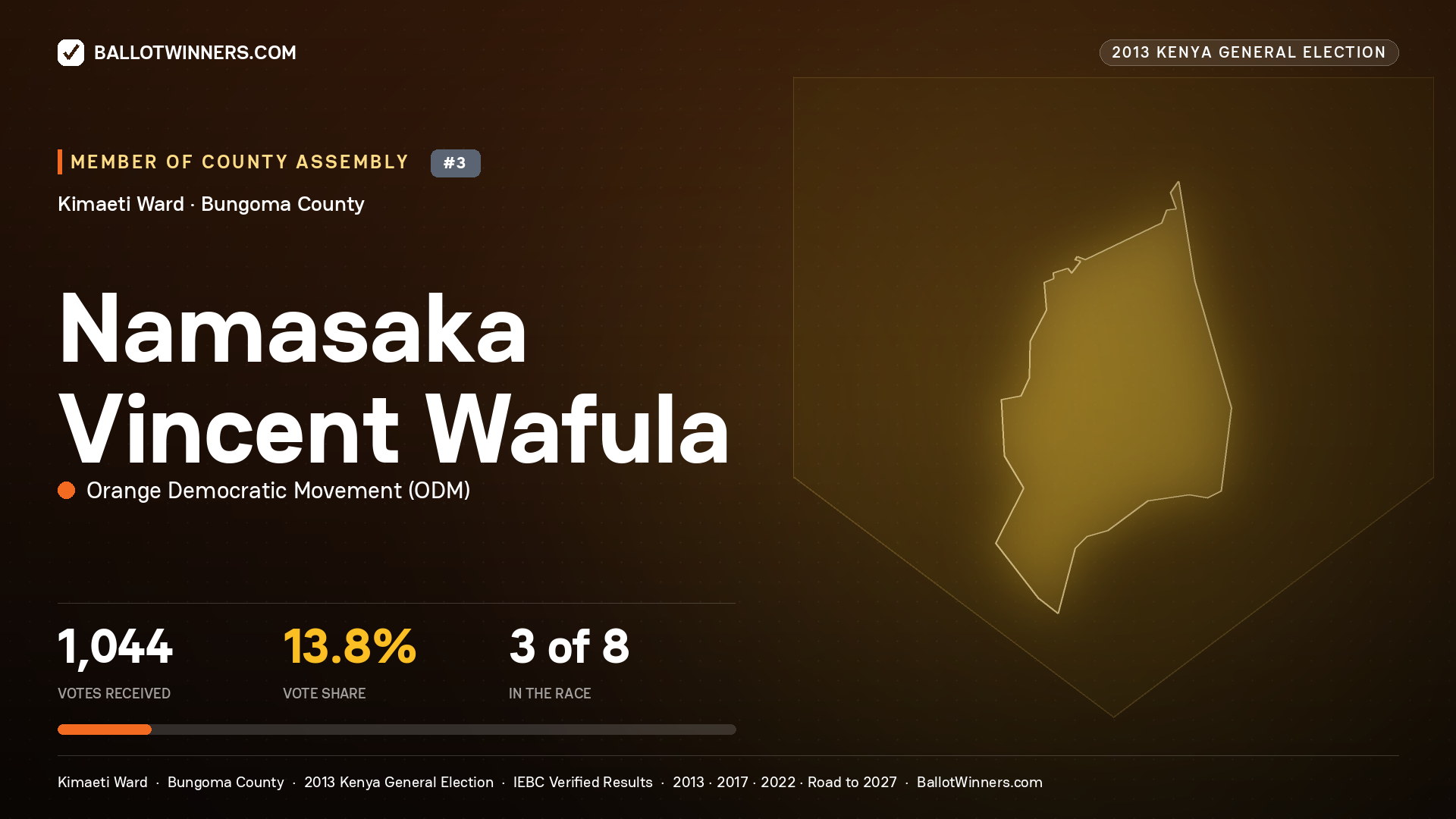 NAMASAKA VINCENT WAFULA, contested Member of County Assembly for KIMAETI, 1,044 votes, 2013 Kenya general election.