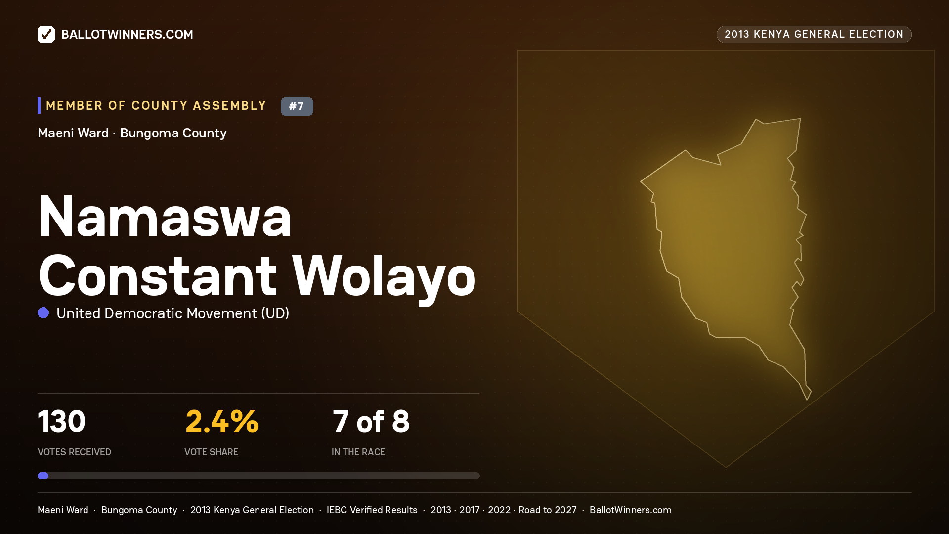 NAMASWA CONSTANT WOLAYO, contested Member of County Assembly for MAENI, 130 votes, 2013 Kenya general election.