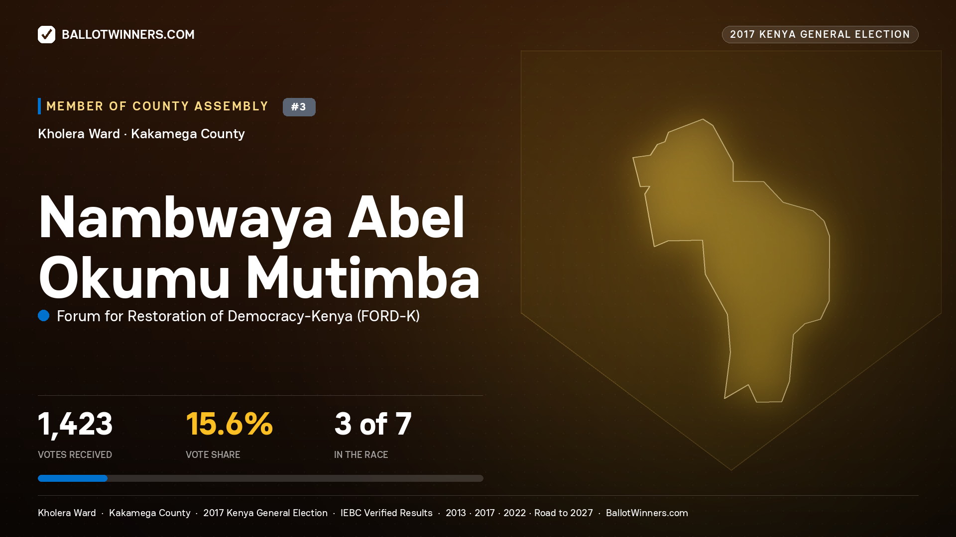 NAMBWAYA ABEL OKUMU MUTIMBA, FORUM FOR RESTORATION OF DEMOCRACY-KENYA, contested Member of County Assembly for KHOLERA, 1,423 votes, 2017 Kenya general election.