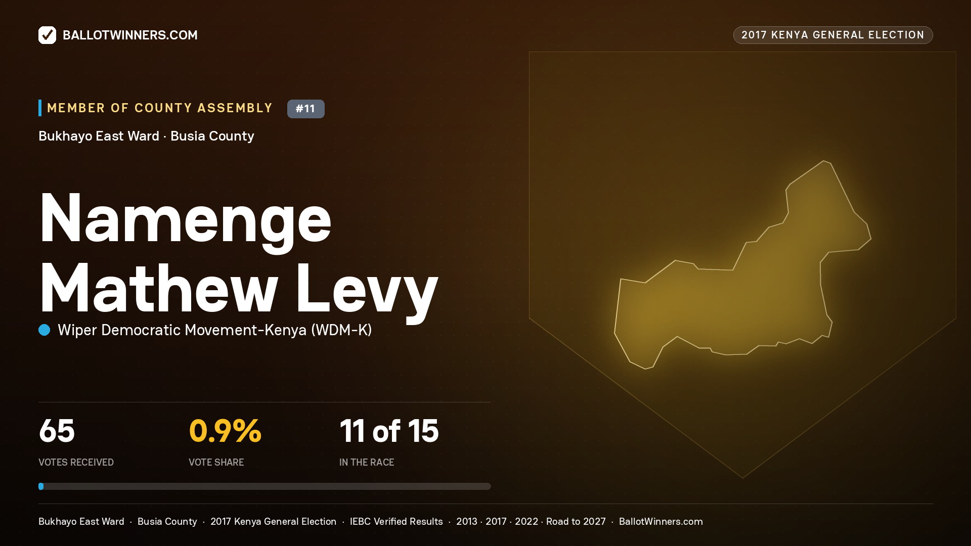NAMENGE MATHEW LEVY, WIPER DEMOCRATIC MOVEMENT- KENYA, contested Member of County Assembly for BUKHAYO EAST, 65 votes, 2017 Kenya general election.