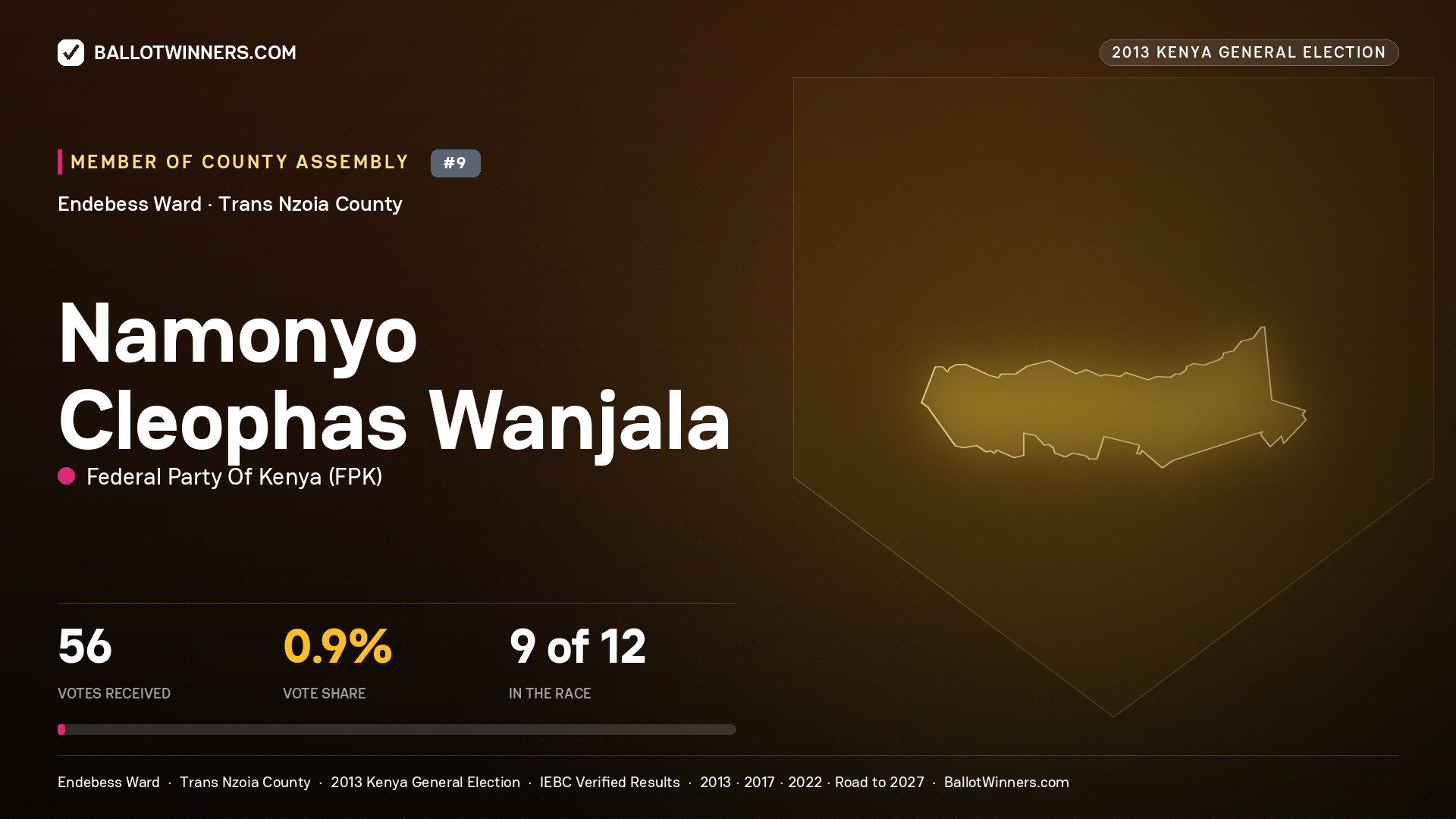 NAMONYO CLEOPHAS WANJALA, contested Member of County Assembly for ENDEBESS, 56 votes, 2013 Kenya general election.