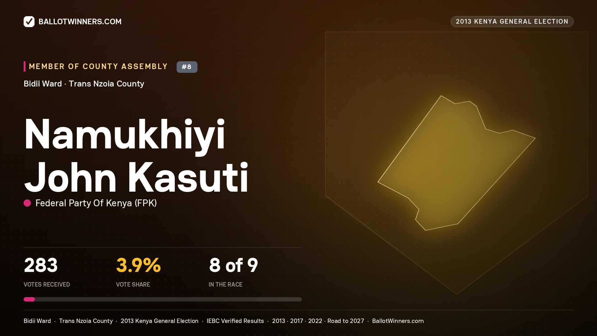 NAMUKHIYI JOHN KASUTI, contested Member of County Assembly for BIDII, 283 votes, 2013 Kenya general election.