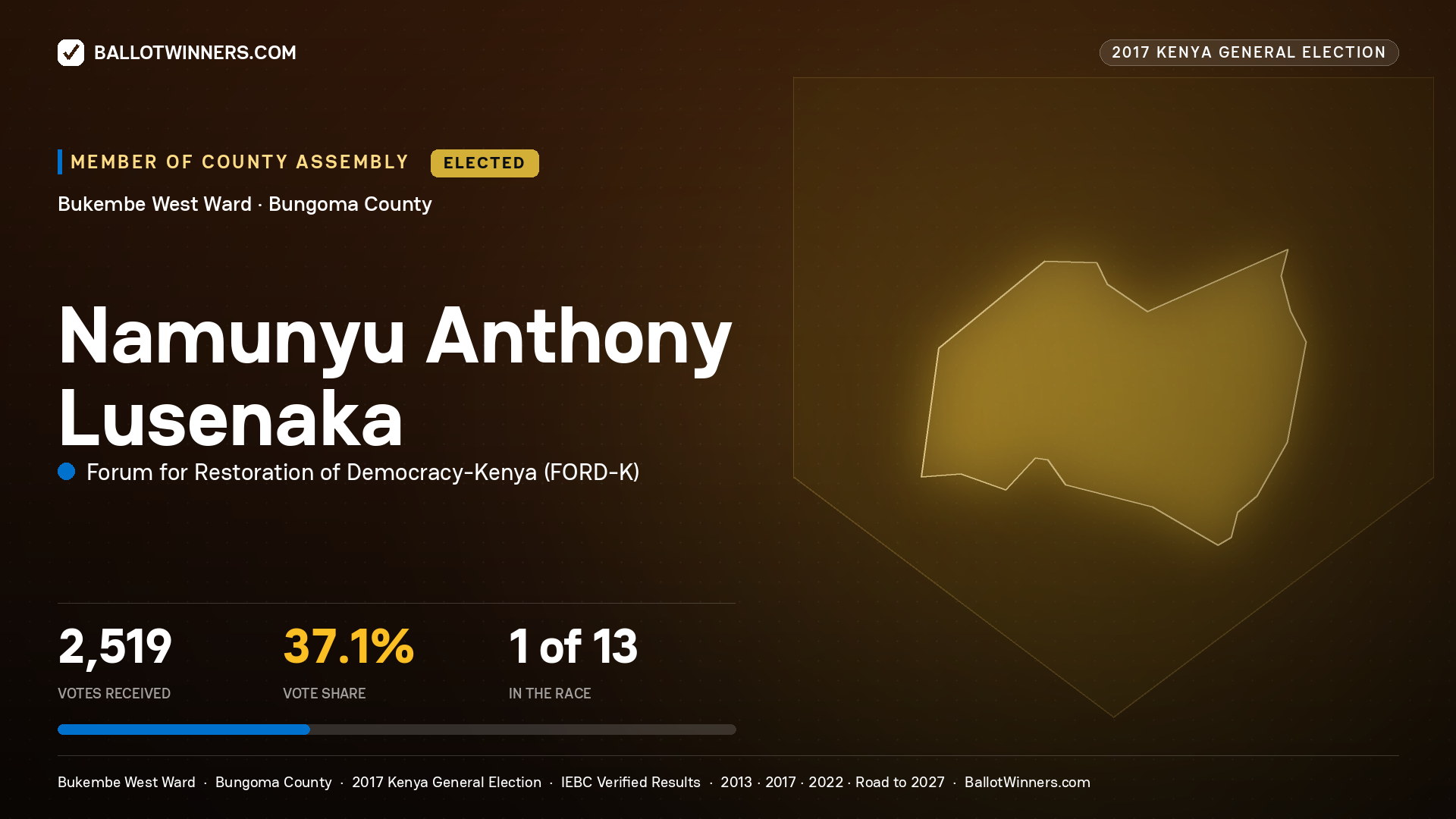 NAMUNYU ANTHONY LUSENAKA, FORUM FOR RESTORATION OF DEMOCRACY-KENYA, elected Member of County Assembly for BUKEMBE WEST, 2,519 votes, 2017 Kenya general election.