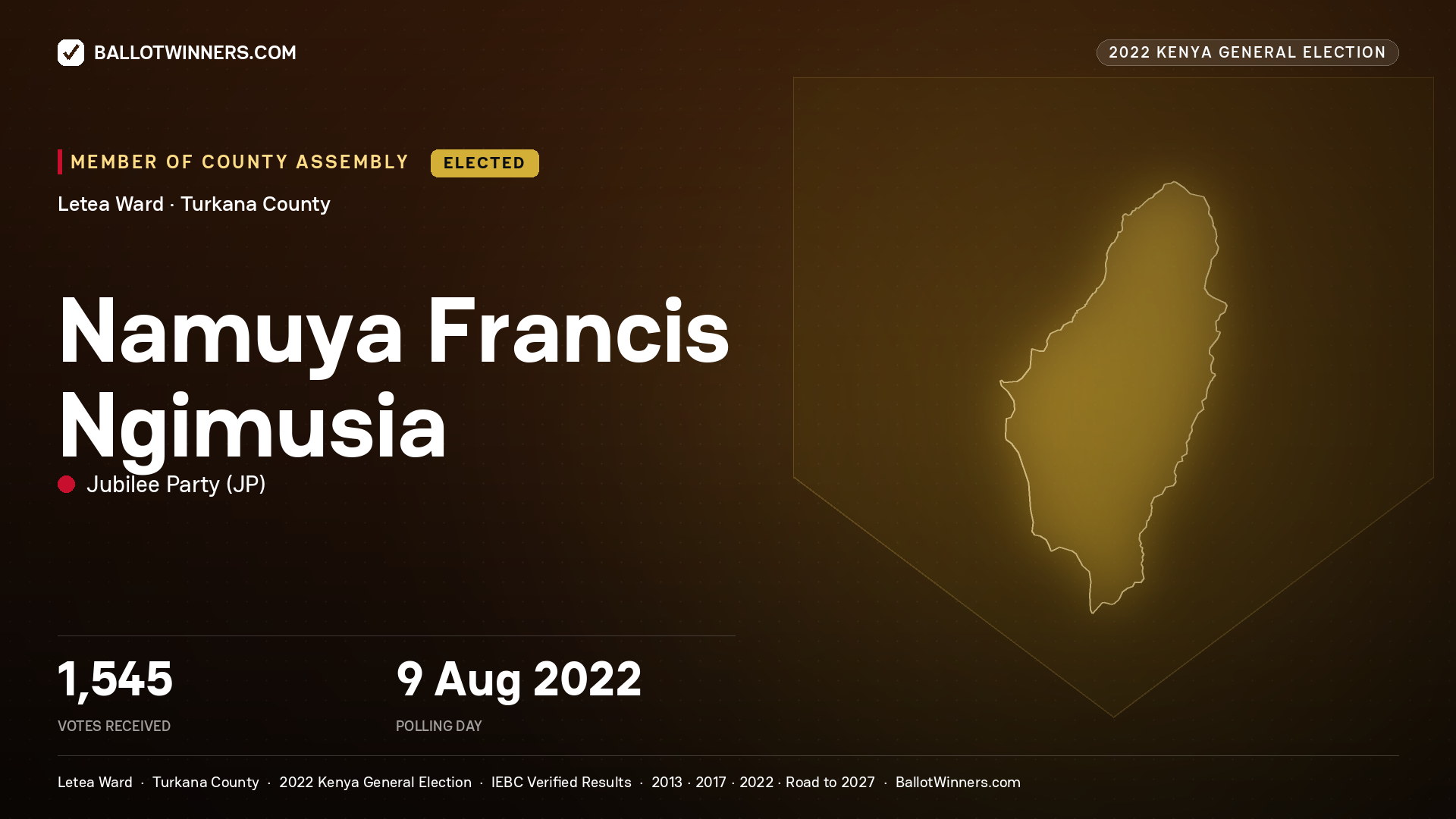 Namuya Francis Ngimusia, Jubilee Party, elected Member of County Assembly for Letea, 1,545 votes, 2022 Kenya general election.