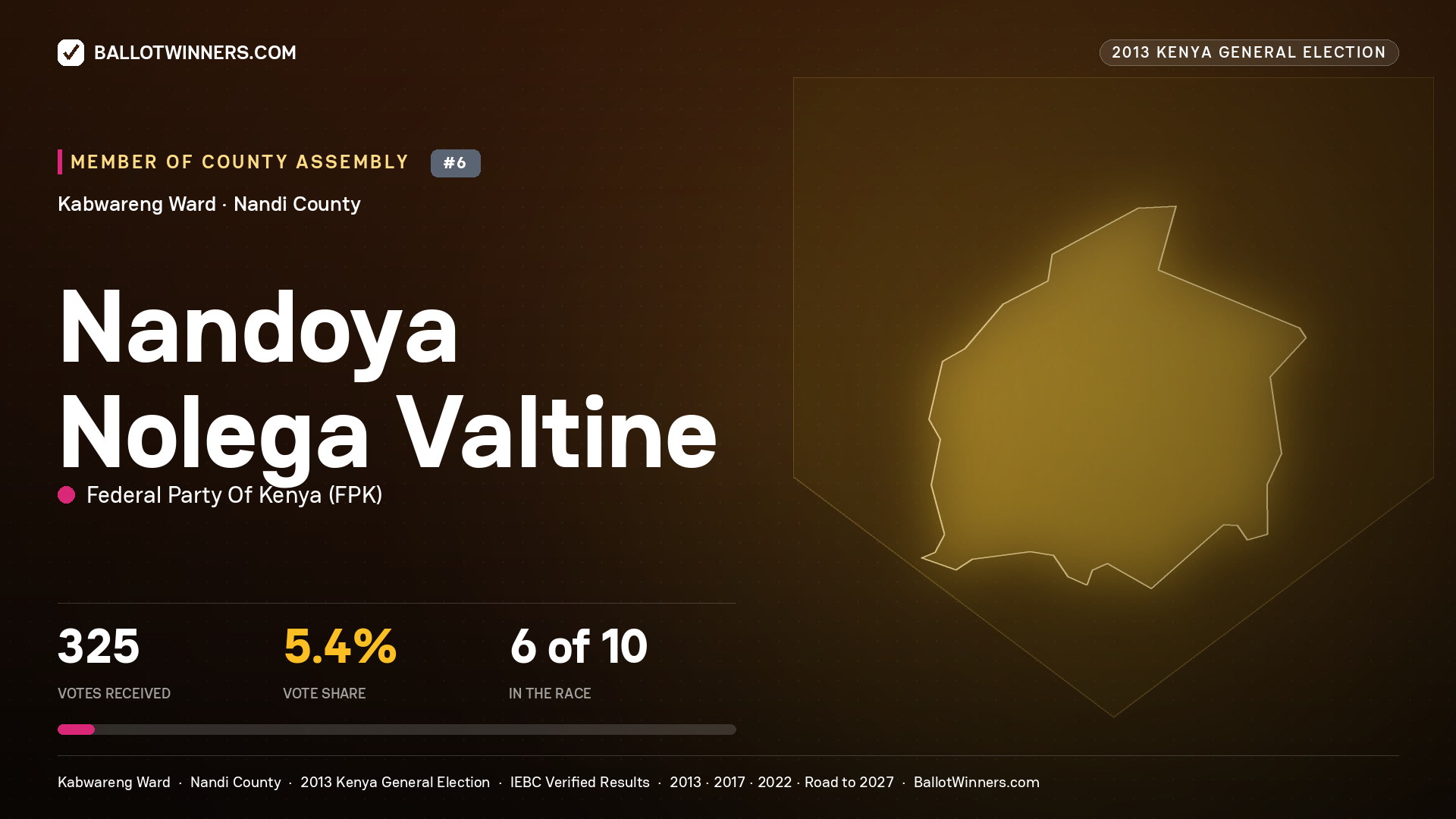 NANDOYA NOLEGA VALTINE, contested Member of County Assembly for KABWARENG, 325 votes, 2013 Kenya general election.