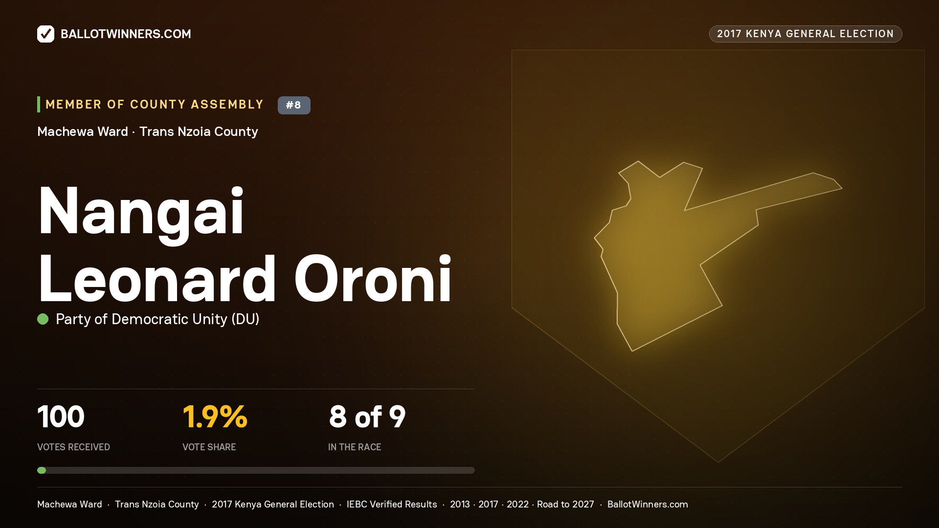 NANGAI LEONARD ORONI, PARTY OF DEMOCRATIC  UNITY, contested Member of County Assembly for MACHEWA, 100 votes, 2017 Kenya general election.