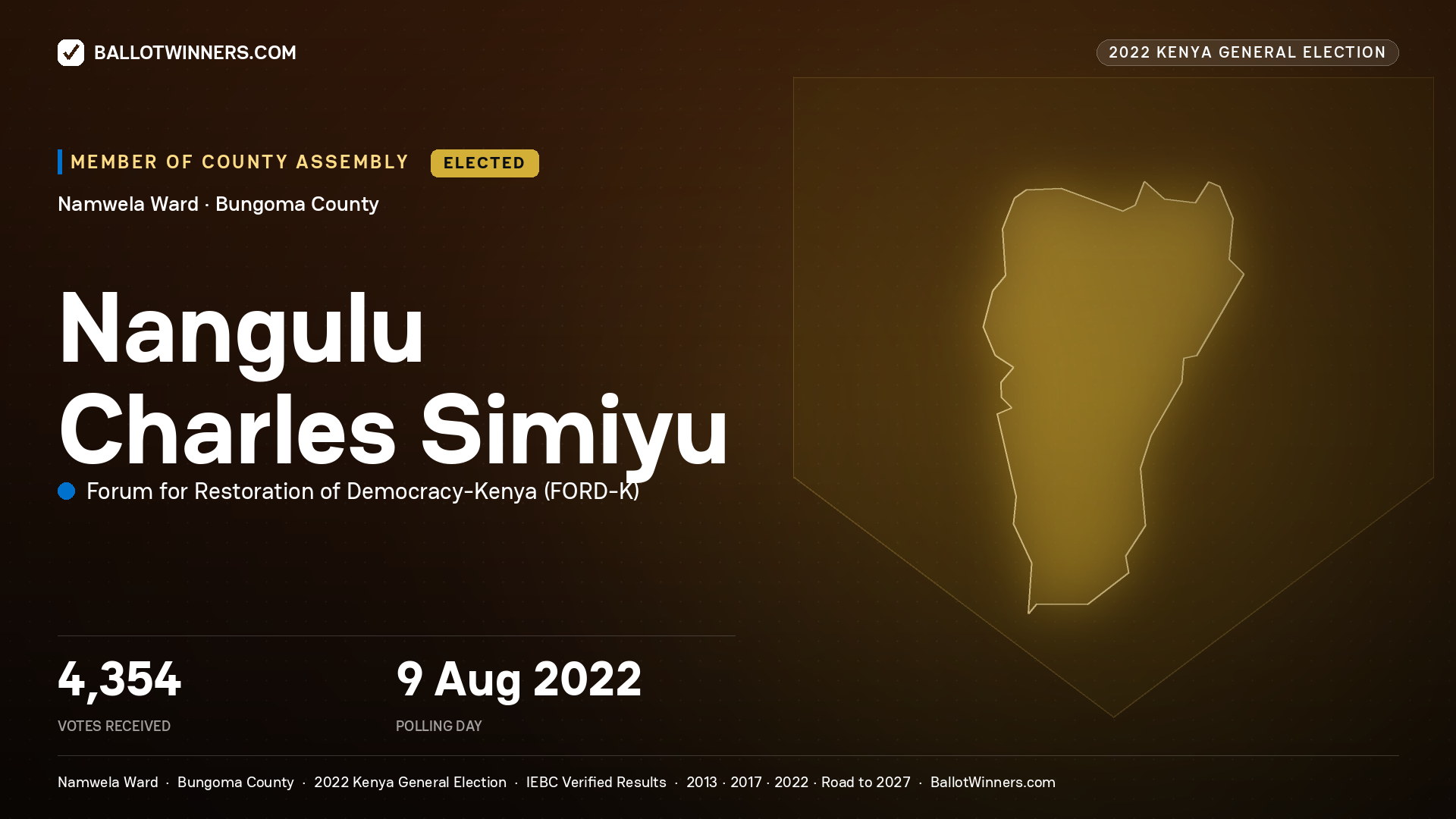 Nangulu Charles Simiyu, Forum for Restoration of Democracy-Kenya, elected Member of County Assembly for Namwela, 4,354 votes, 2022 Kenya general election.