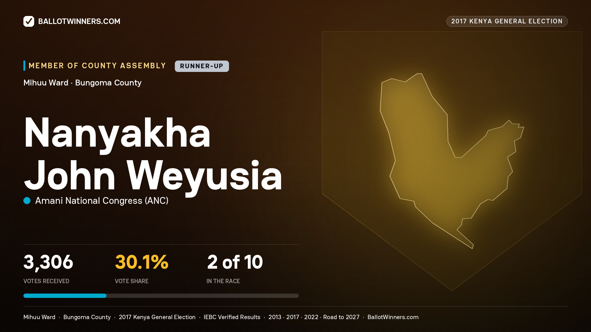 NANYAKHA JOHN WEYUSIA, AMANI NATIONAL CONGRESS, contested Member of County Assembly for MIHUU, 3,306 votes, 2017 Kenya general election.
