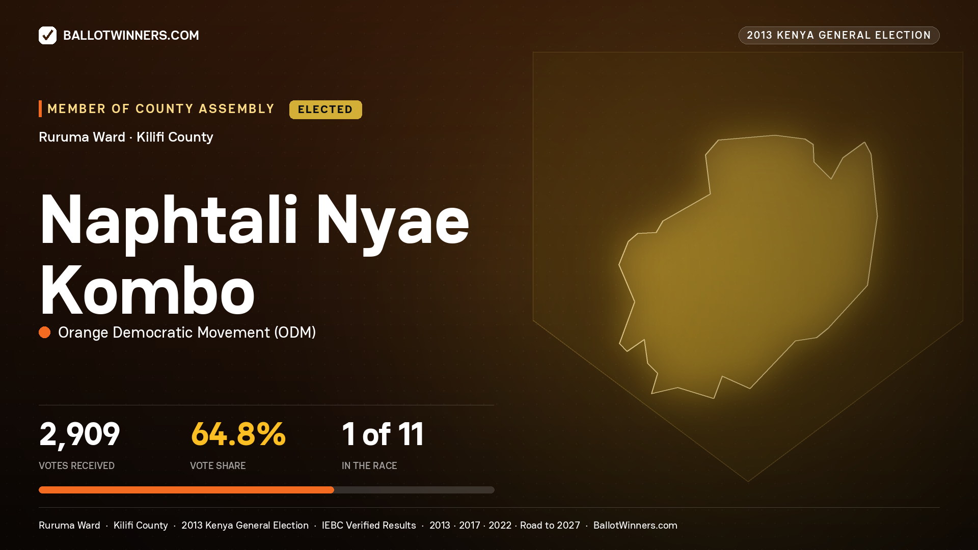 NAPHTALI NYAE KOMBO, elected Member of County Assembly for RURUMA, 2,909 votes, 2013 Kenya general election.