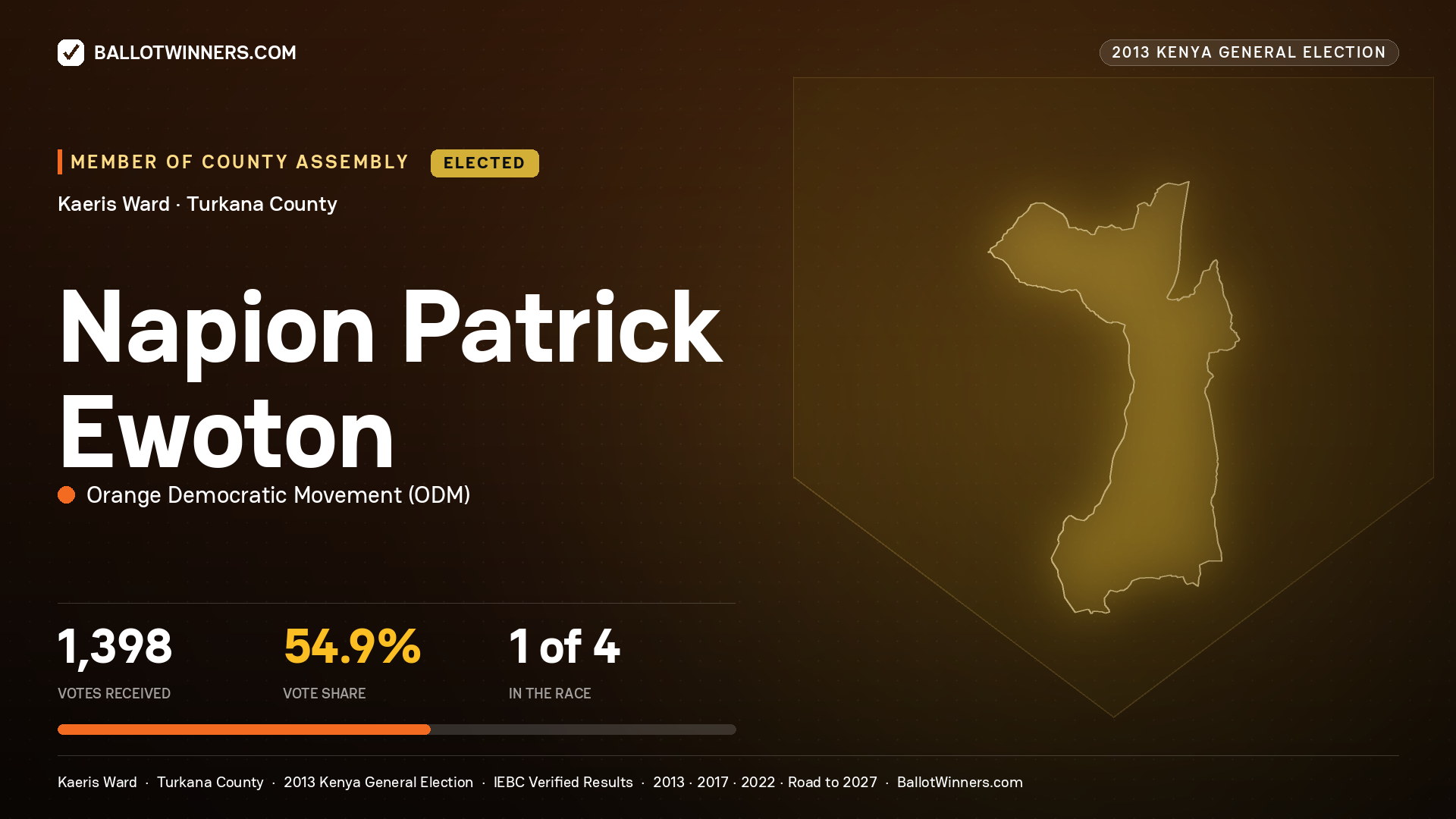 NAPION PATRICK EWOTON, elected Member of County Assembly for KAERIS, 1,398 votes, 2013 Kenya general election.