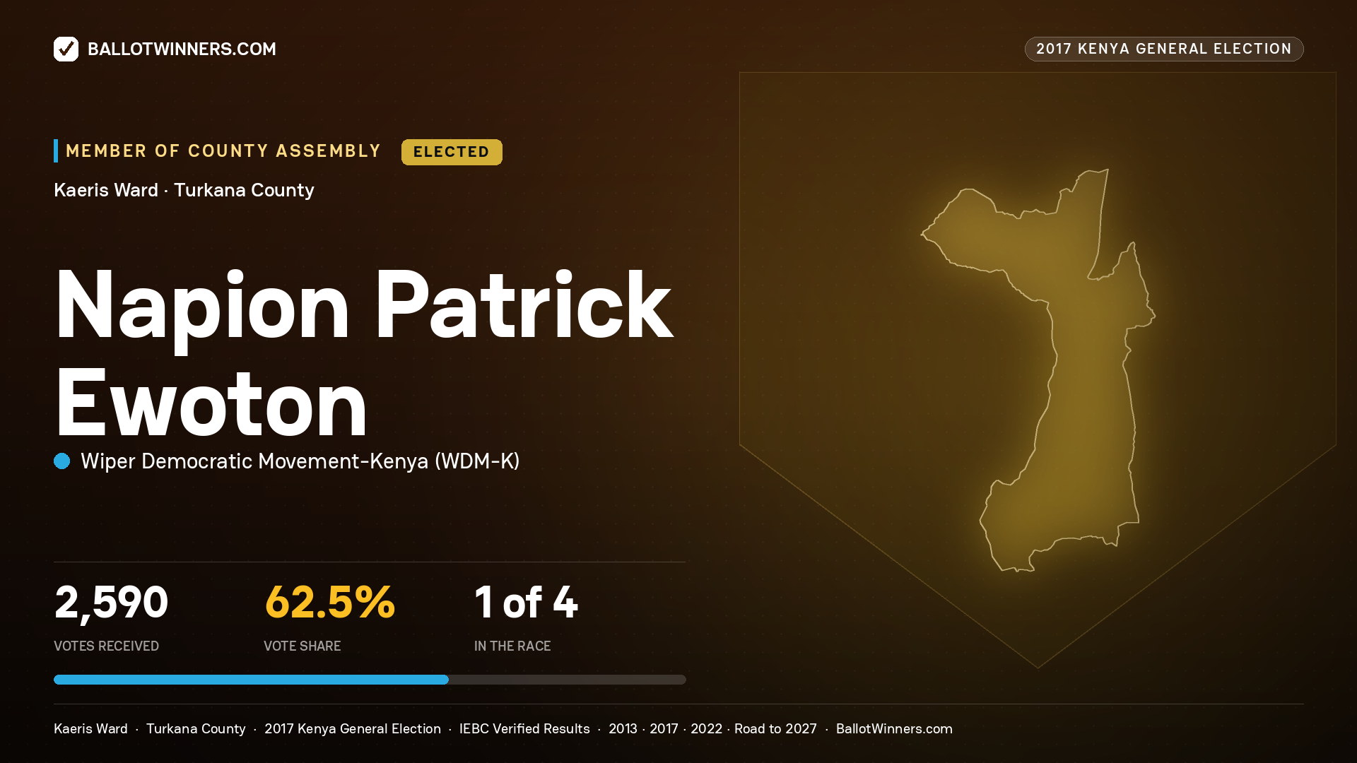 NAPION PATRICK EWOTON, WIPER DEMOCRATIC MOVEMENT- KENYA, elected Member of County Assembly for KAERIS, 2,590 votes, 2017 Kenya general election.