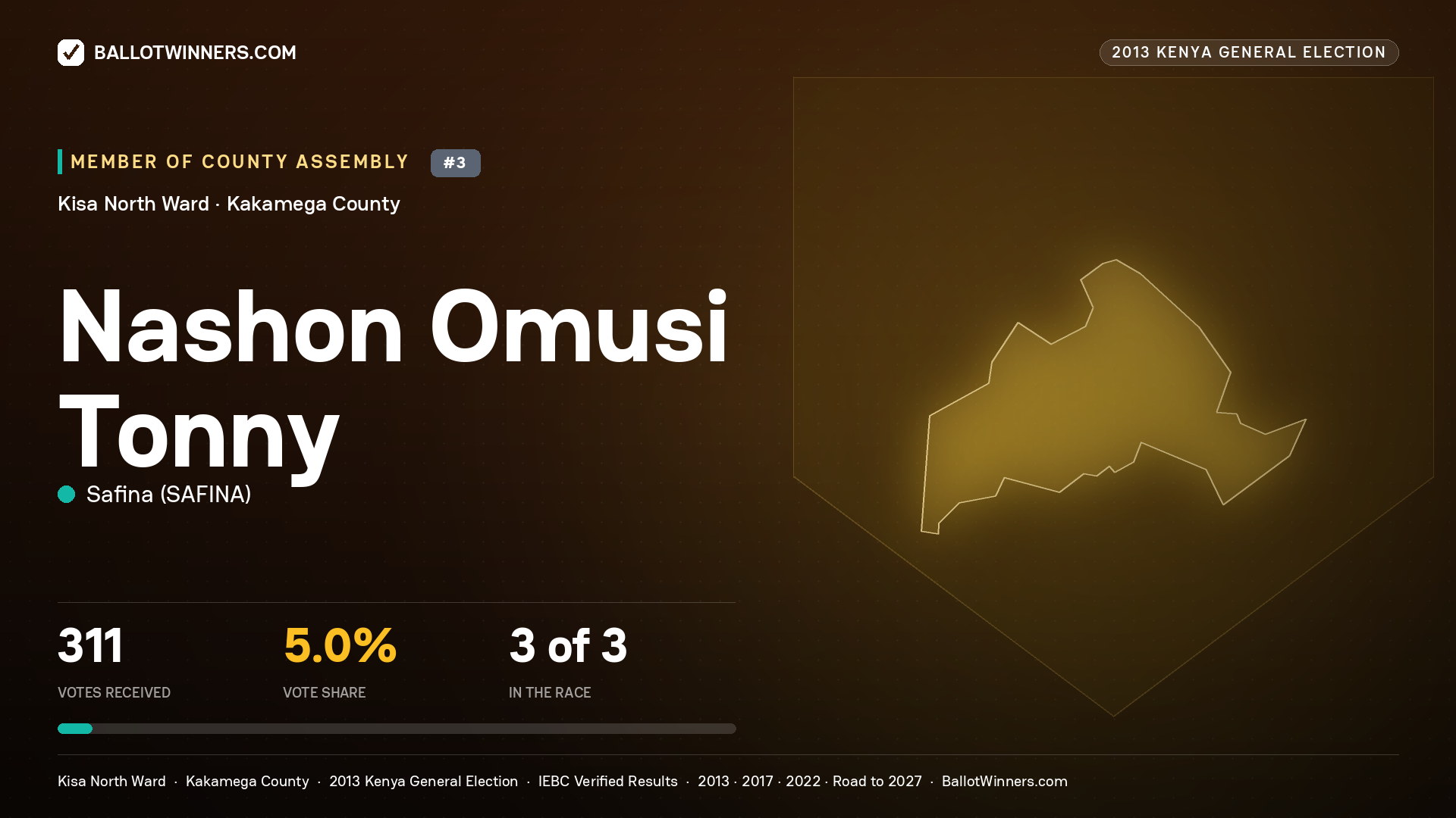 NASHON OMUSI TONNY, contested Member of County Assembly for KISA NORTH, 311 votes, 2013 Kenya general election.