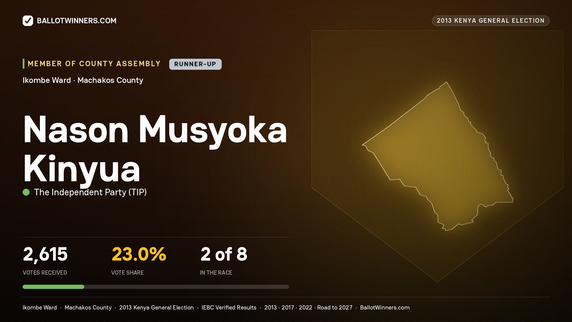 NASON MUSYOKA KINYUA, contested Member of County Assembly for IKOMBE, 2,615 votes, 2013 Kenya general election.