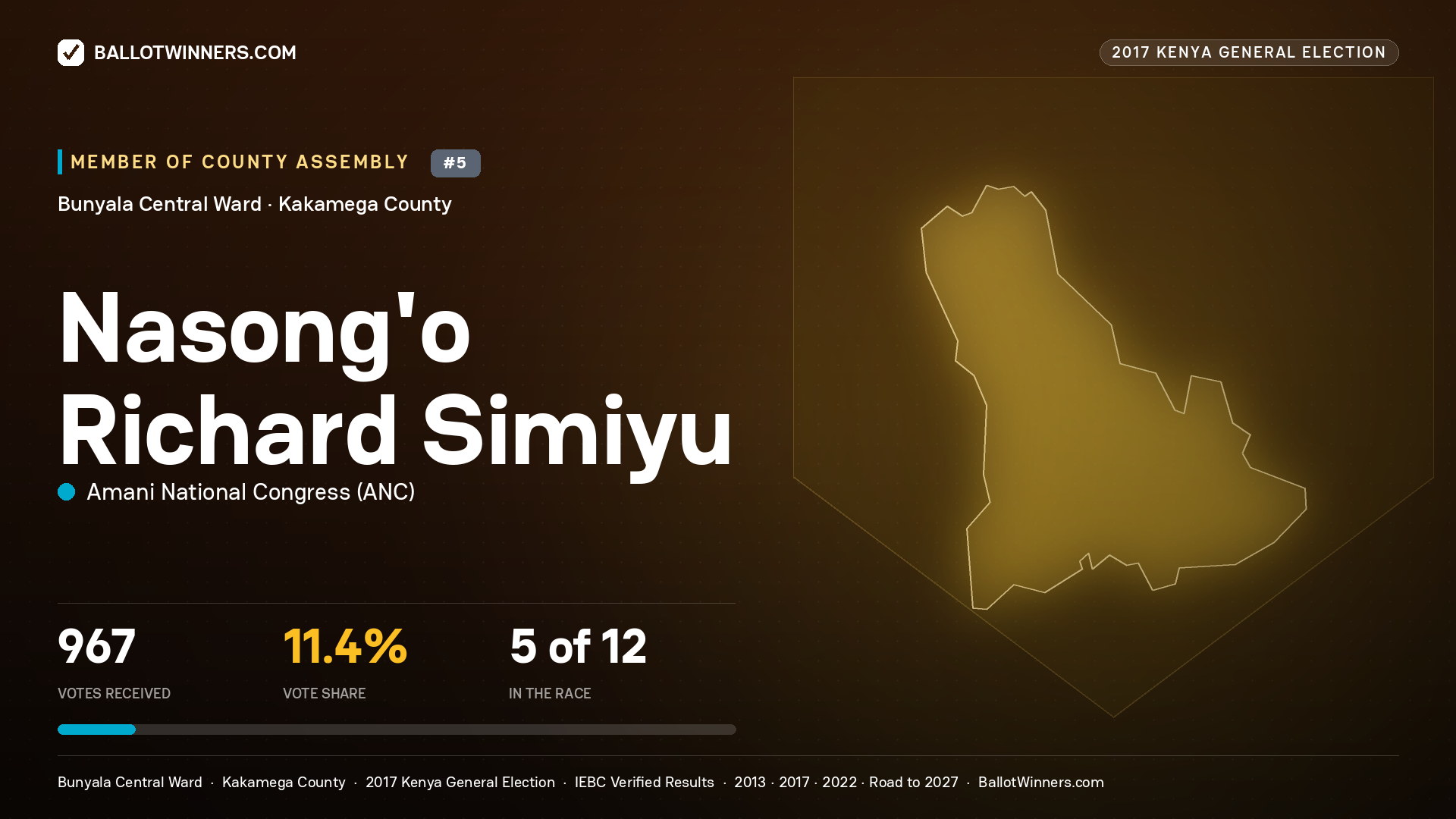 NASONG'O RICHARD SIMIYU, AMANI NATIONAL CONGRESS, contested Member of County Assembly for BUNYALA CENTRAL, 967 votes, 2017 Kenya general election.