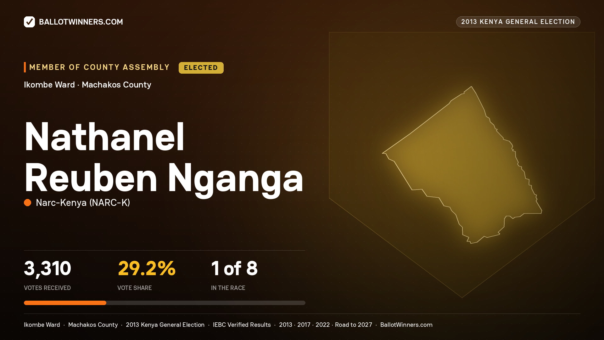 NATHANEL REUBEN NGANGA, elected Member of County Assembly for IKOMBE, 3,310 votes, 2013 Kenya general election.
