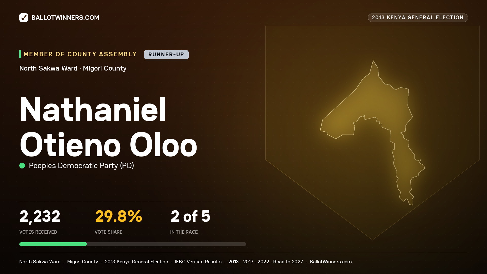 NATHANIEL OTIENO OLOO, contested Member of County Assembly for NORTH SAKWA, 2,232 votes, 2013 Kenya general election.