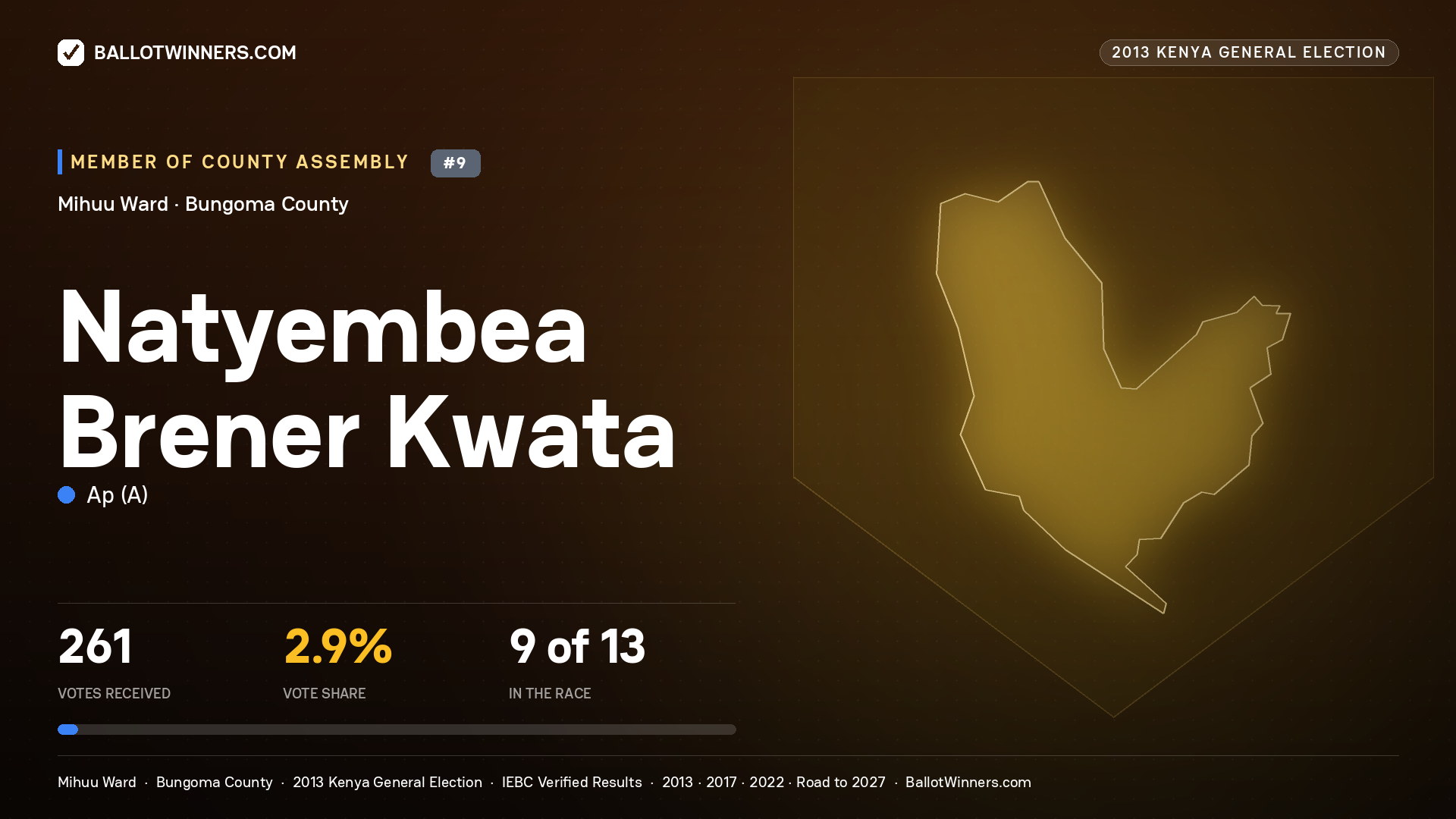 NATYEMBEA BRENER KWATA, contested Member of County Assembly for MIHUU, 261 votes, 2013 Kenya general election.