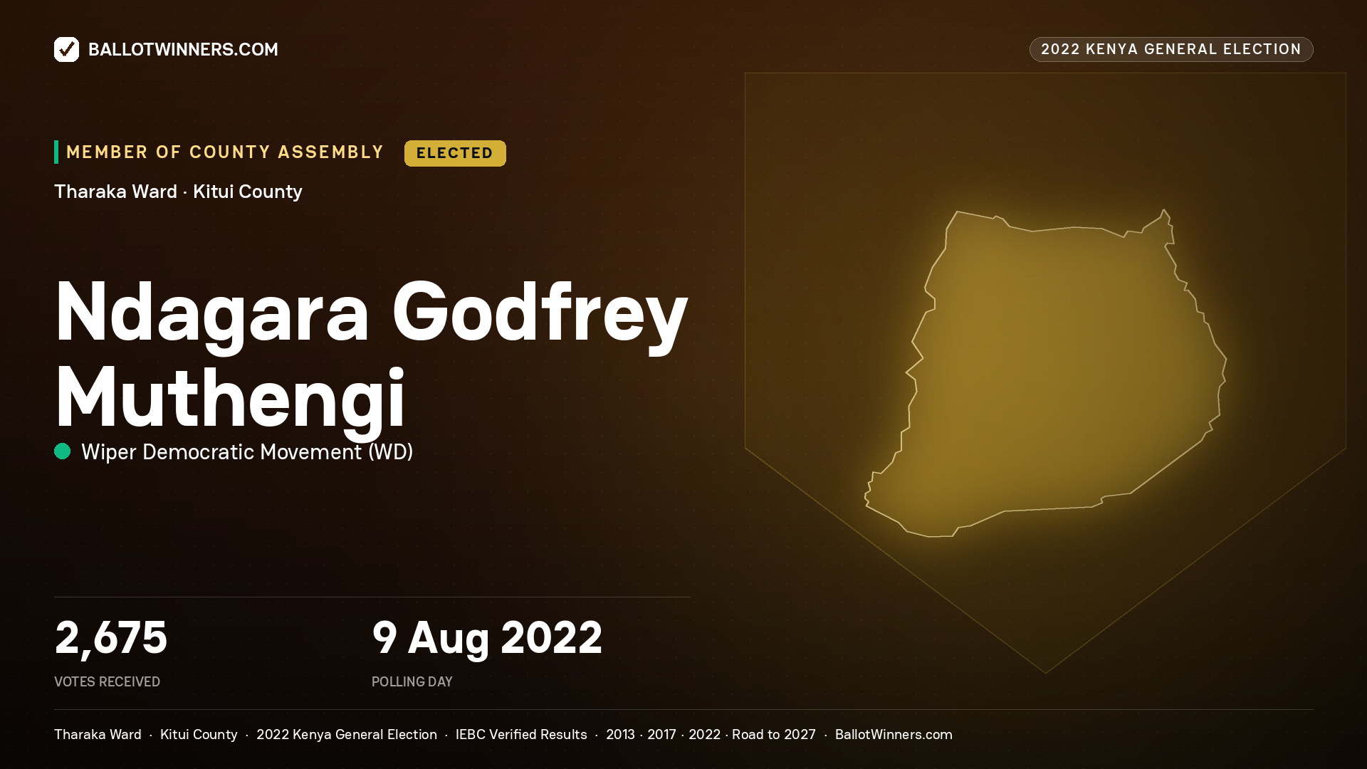 Ndagara Godfrey Muthengi, Wiper Democratic Movement, elected Member of County Assembly for Tharaka, 2,675 votes, 2022 Kenya general election.