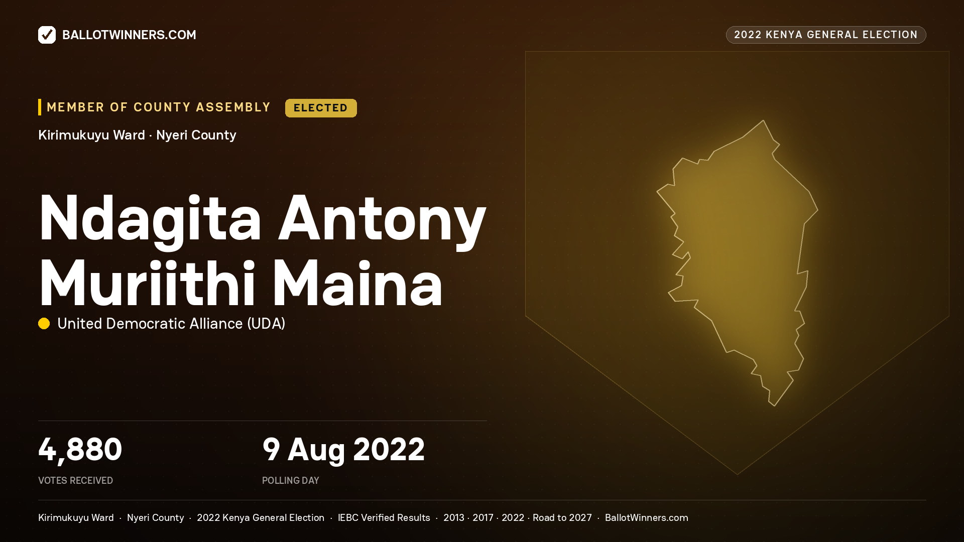 Ndagita Antony Muriithi Maina, United Democratic Alliance, elected Member of County Assembly for Kirimukuyu, 4,880 votes, 2022 Kenya general election.