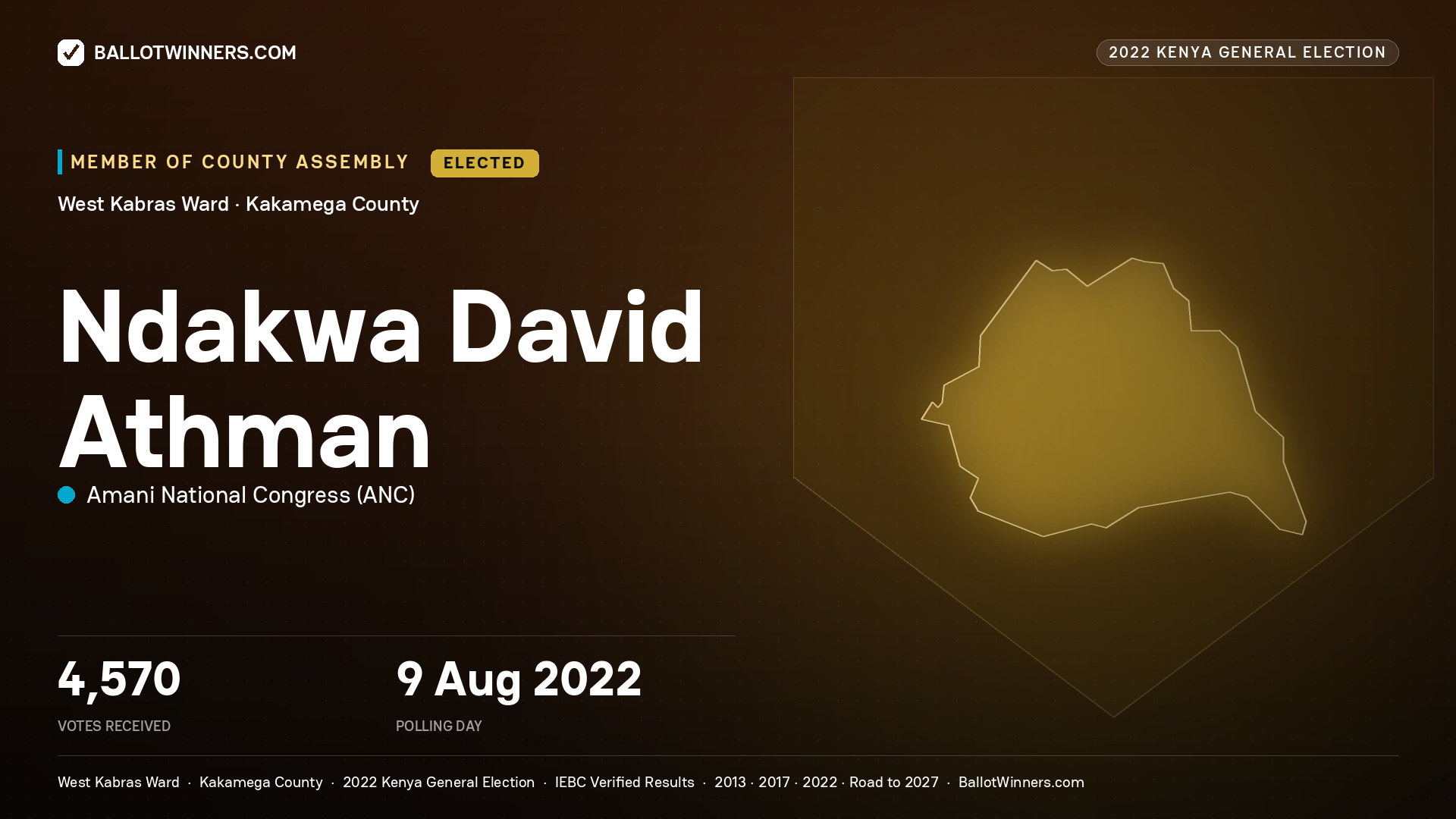 Ndakwa David Athman, Amani National Congress, elected Member of County Assembly for West Kabras, 4,570 votes, 2022 Kenya general election.