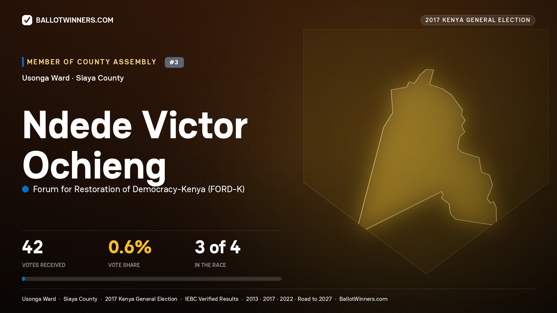NDEDE VICTOR OCHIENG, FORUM FOR RESTORATION OF DEMOCRACY-KENYA, contested Member of County Assembly for USONGA, 42 votes, 2017 Kenya general election.