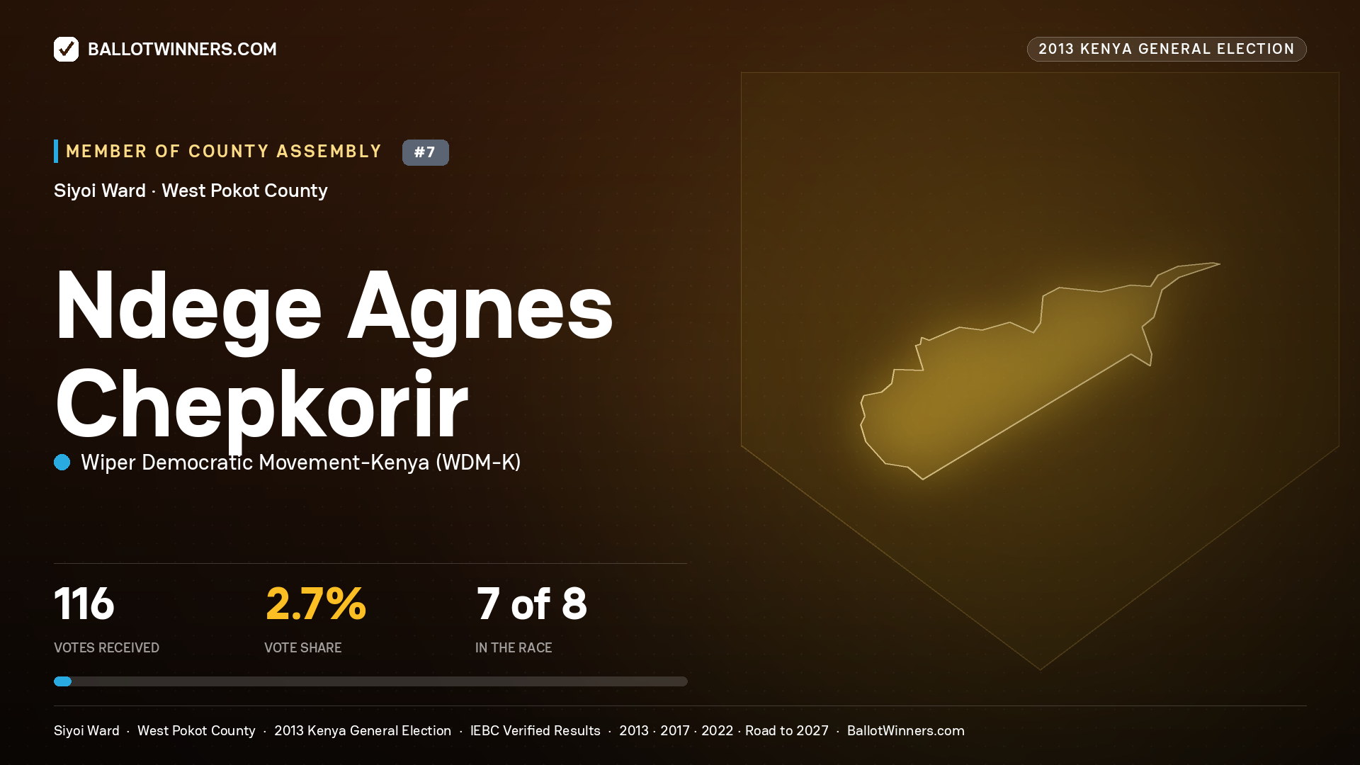 NDEGE AGNES CHEPKORIR, contested Member of County Assembly for SIYOI, 116 votes, 2013 Kenya general election.