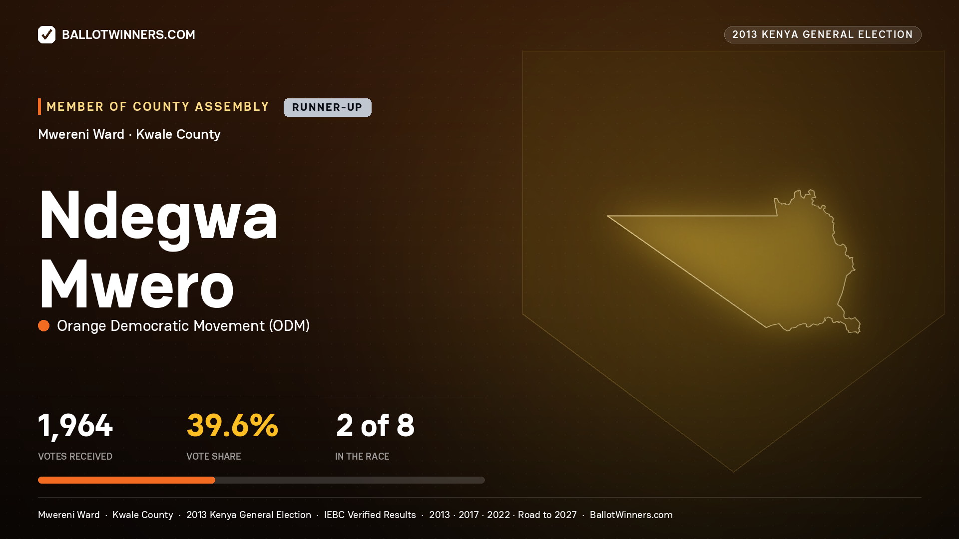 NDEGWA MWERO, contested Member of County Assembly for MWERENI, 1,964 votes, 2013 Kenya general election.