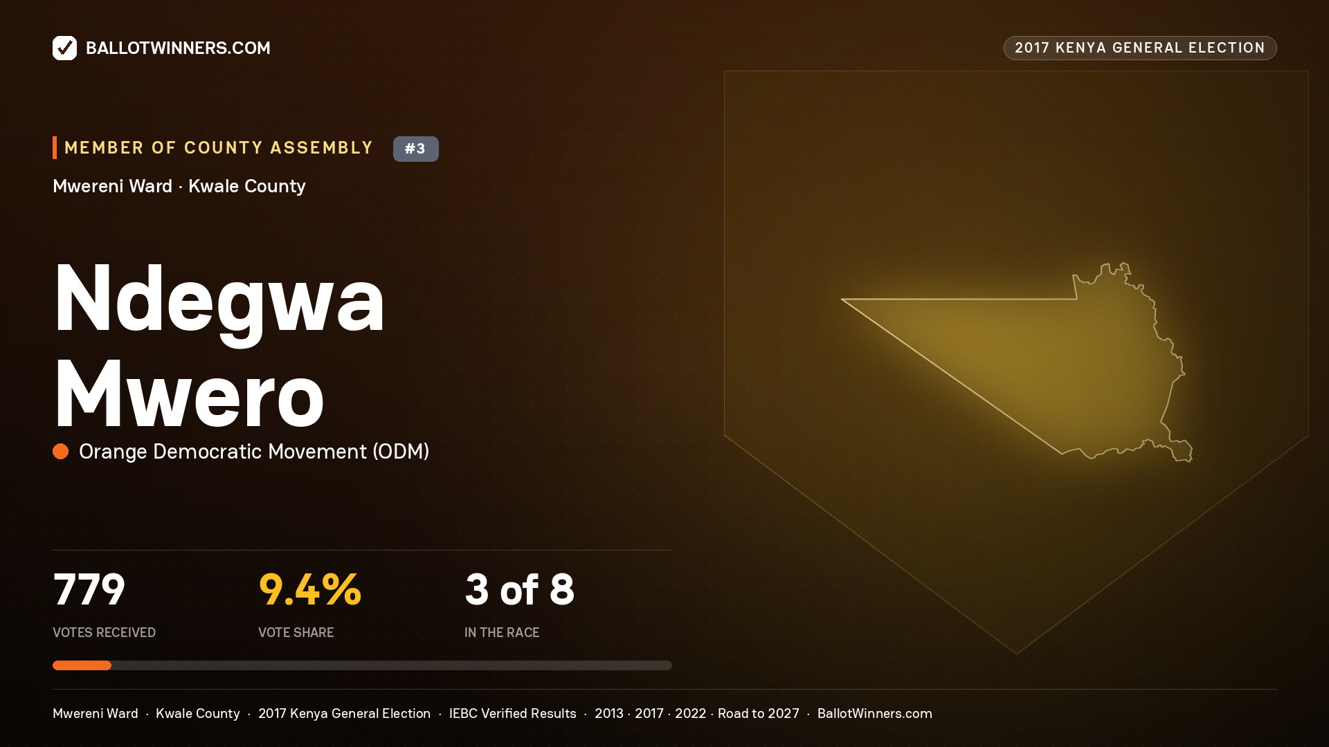 NDEGWA MWERO, ORANGE DEMOCRATIC MOVEMENT, contested Member of County Assembly for MWERENI, 779 votes, 2017 Kenya general election.