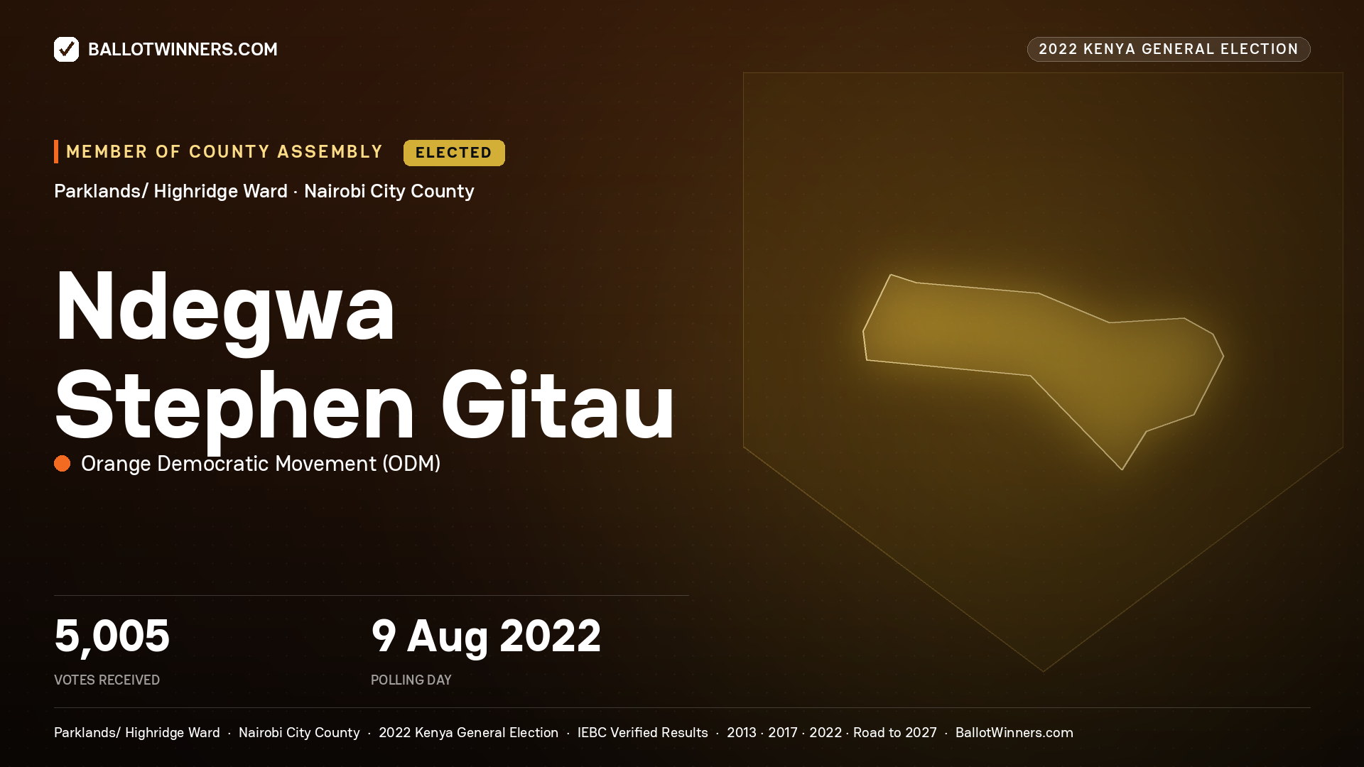 Ndegwa Stephen Gitau, Orange Democratic Movement, elected Member of County Assembly for Parklands/ Highridge, 5,005 votes, 2022 Kenya general election.
