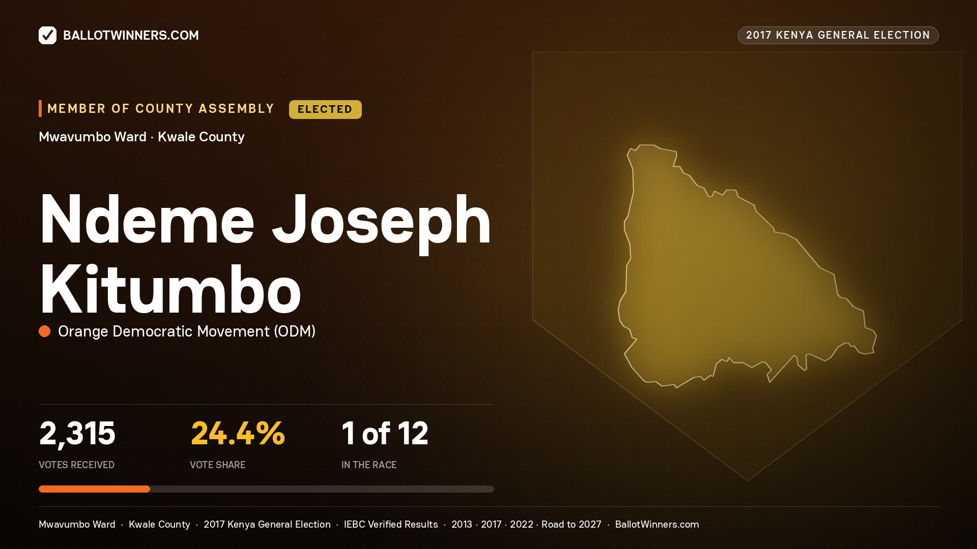 NDEME JOSEPH KITUMBO, ORANGE DEMOCRATIC MOVEMENT, elected Member of County Assembly for MWAVUMBO, 2,315 votes, 2017 Kenya general election.