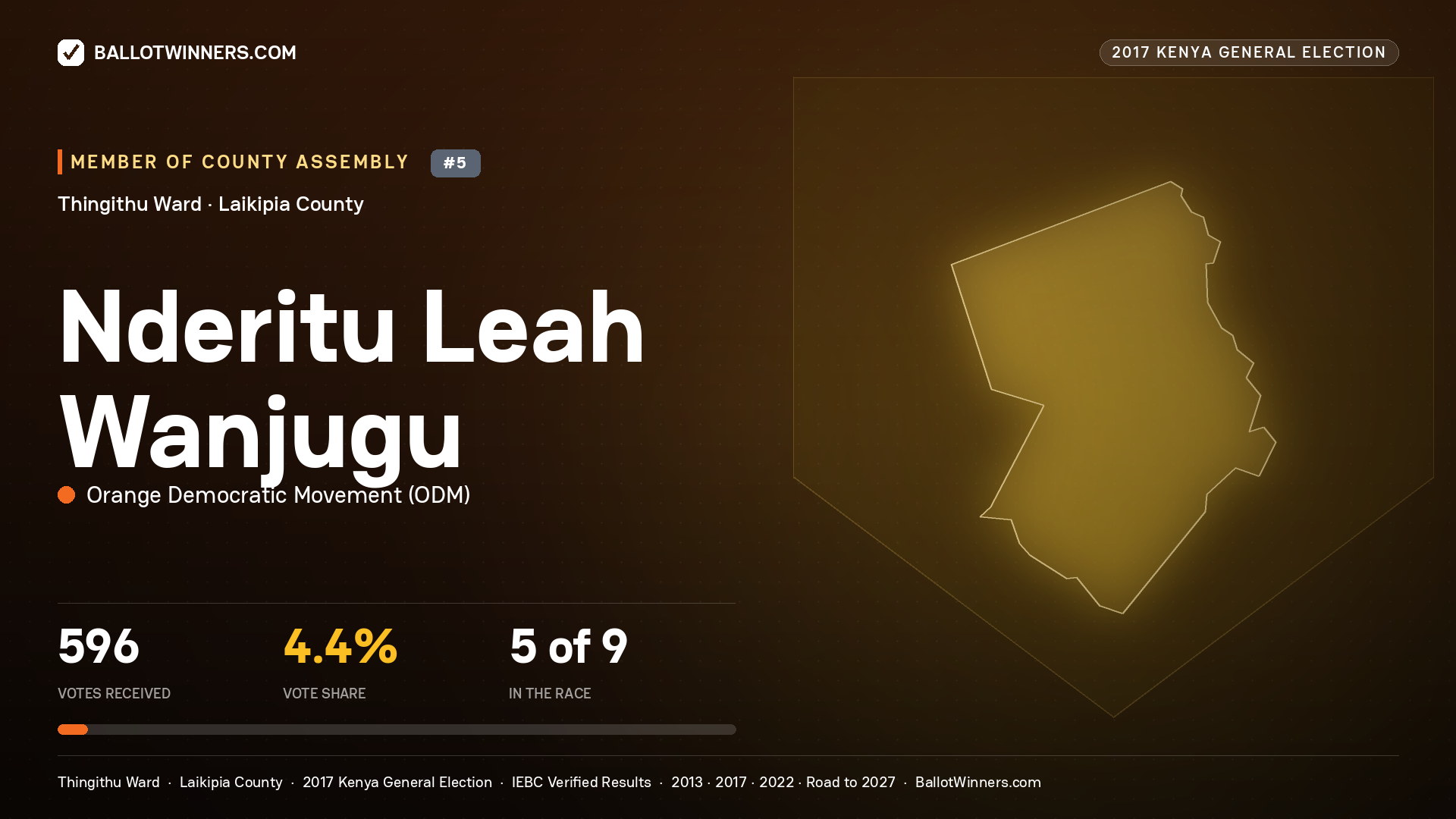 NDERITU LEAH WANJUGU, ORANGE DEMOCRATIC MOVEMENT, contested Member of County Assembly for THINGITHU, 596 votes, 2017 Kenya general election.