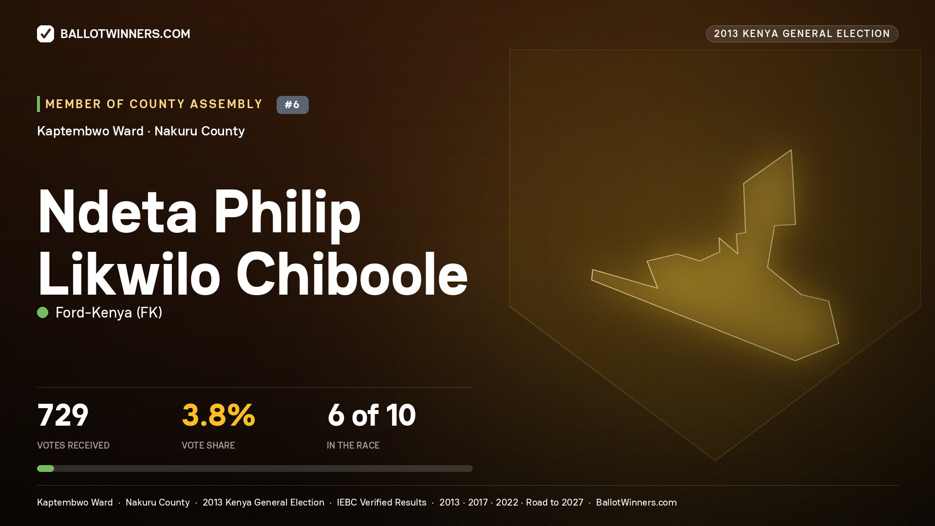 NDETA PHILIP LIKWILO
CHIBOOLE, contested Member of County Assembly for KAPTEMBWO, 729 votes, 2013 Kenya general election.