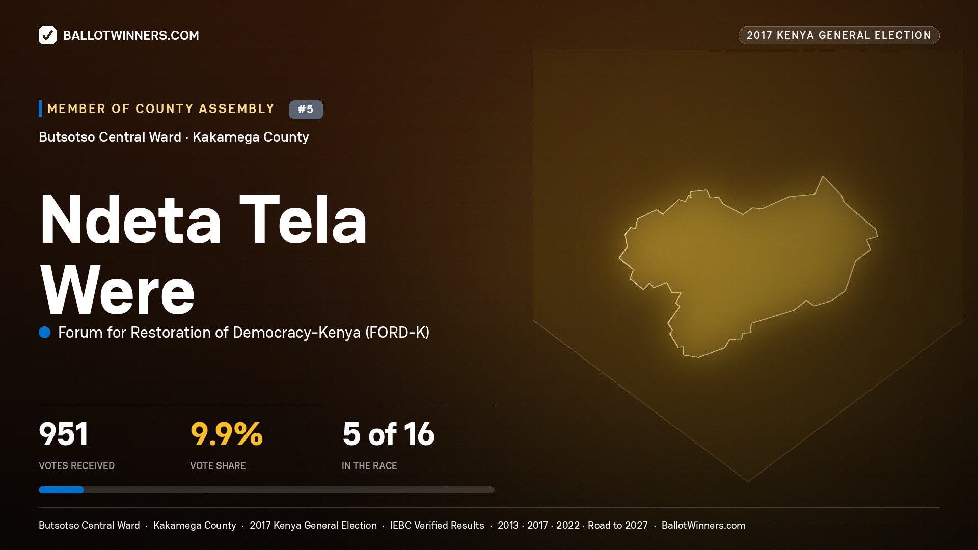 NDETA TELA WERE, FORUM FOR RESTORATION OF DEMOCRACY-KENYA, contested Member of County Assembly for BUTSOTSO CENTRAL, 951 votes, 2017 Kenya general election.