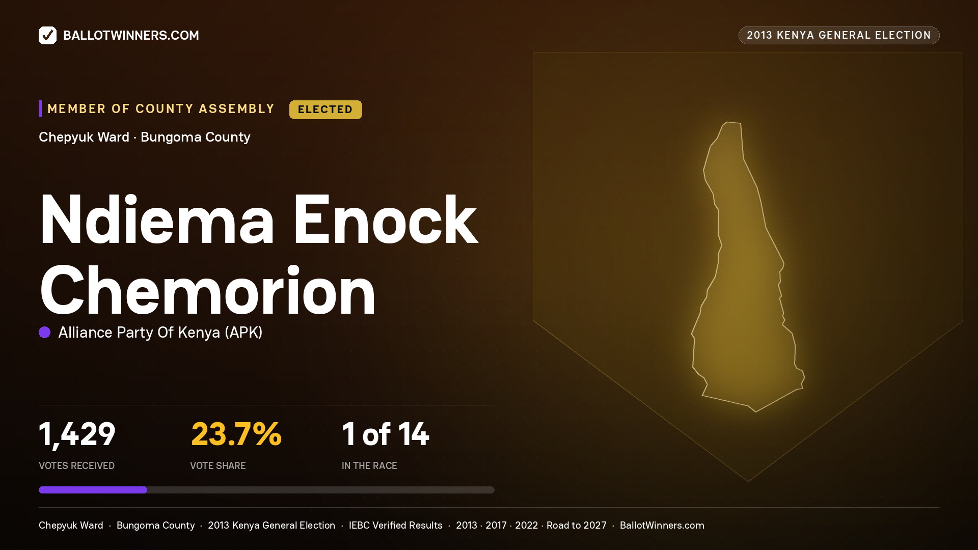 NDIEMA ENOCK CHEMORION, elected Member of County Assembly for CHEPYUK, 1,429 votes, 2013 Kenya general election.