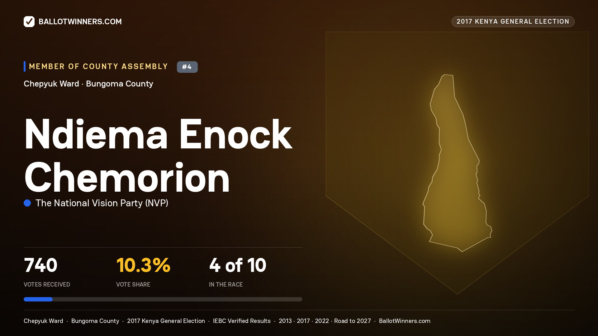 NDIEMA ENOCK CHEMORION, THE NATIONAL VISION PARTY, contested Member of County Assembly for CHEPYUK, 740 votes, 2017 Kenya general election.