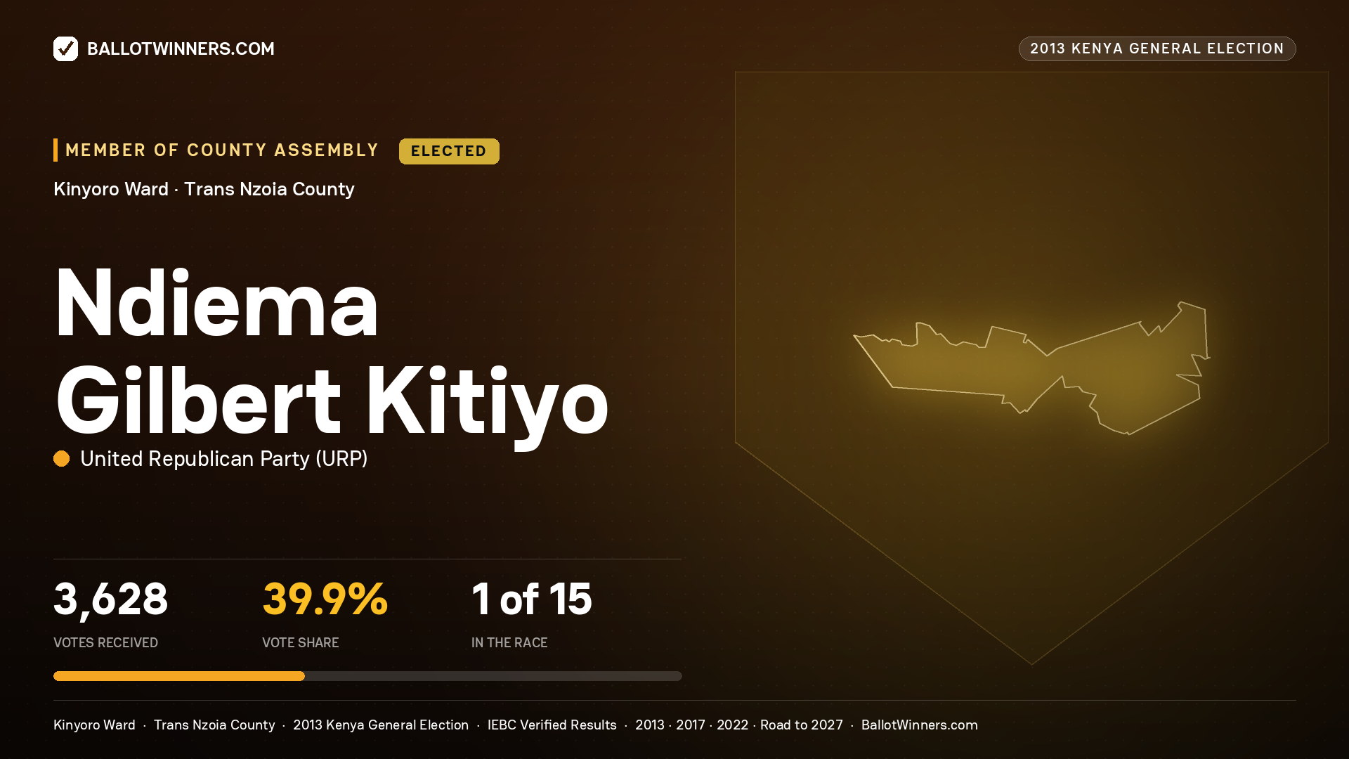 NDIEMA GILBERT KITIYO, elected Member of County Assembly for KINYORO, 3,628 votes, 2013 Kenya general election.