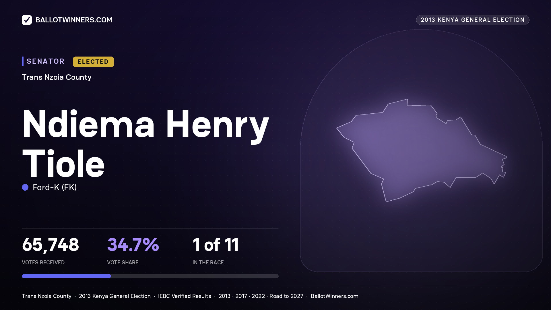 NDIEMA HENRY TIOLE, elected Senator for TRANS NZOIA, 65,748 votes, 2013 Kenya general election.