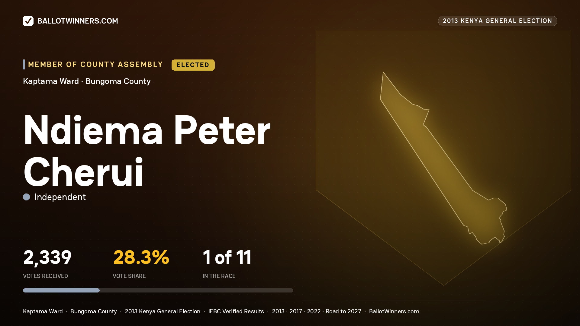 NDIEMA PETER CHERUI, elected Member of County Assembly for KAPTAMA, 2,339 votes, 2013 Kenya general election.