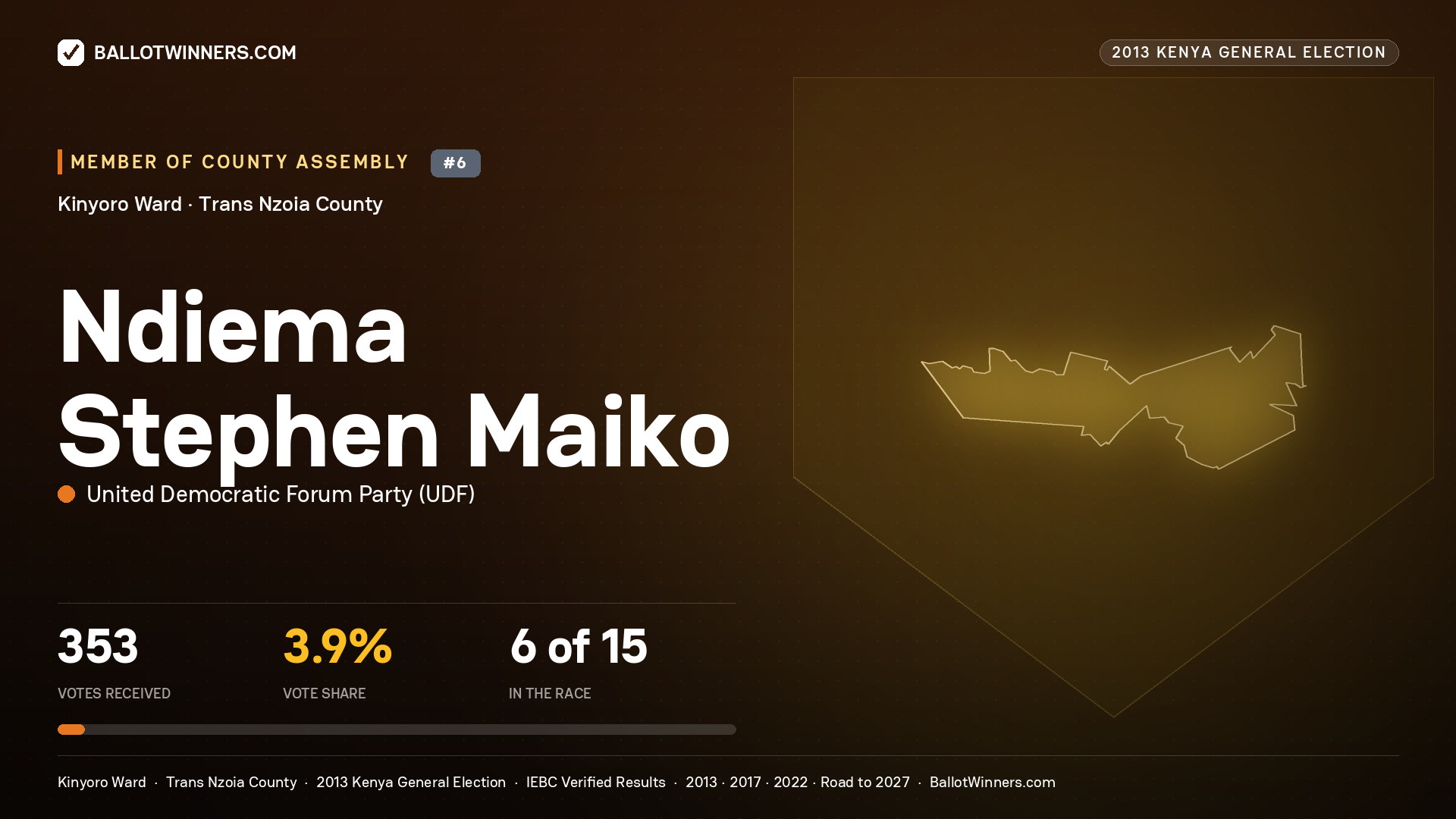 NDIEMA STEPHEN MAIKO, contested Member of County Assembly for KINYORO, 353 votes, 2013 Kenya general election.