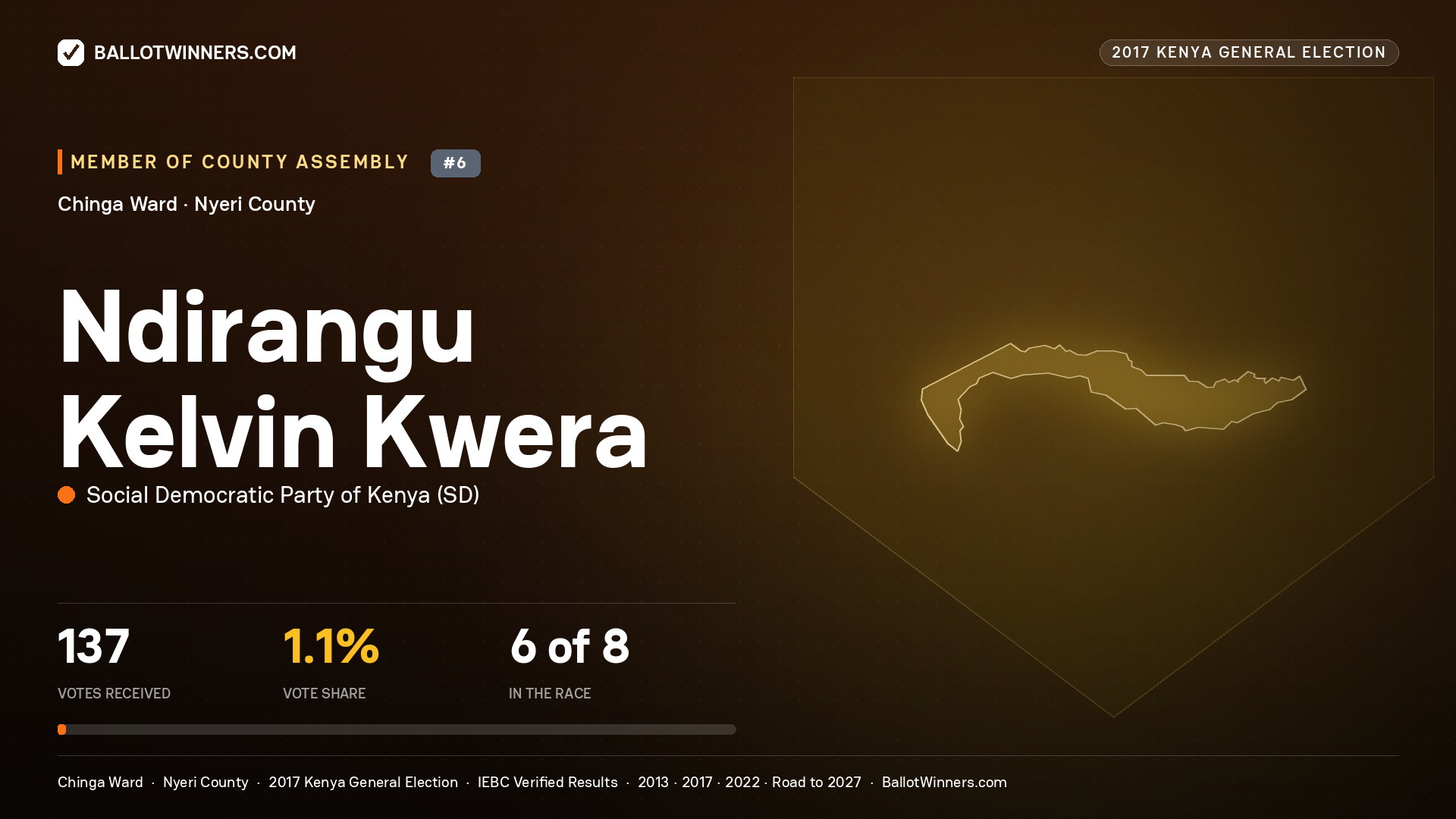 NDIRANGU KELVIN KWERA, SOCIAL DEMOCRATIC PARTY OF
KENYA, contested Member of County Assembly for CHINGA, 137 votes, 2017 Kenya general election.
