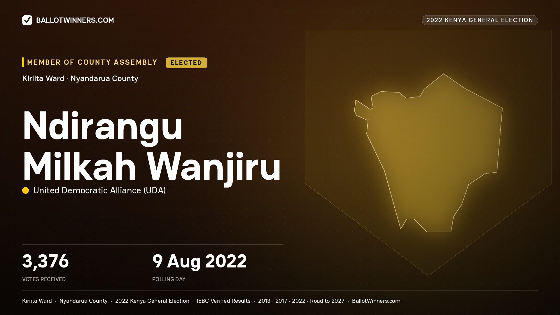 Ndirangu Milkah Wanjiru, United Democratic Alliance, elected Member of County Assembly for Kiriita, 3,376 votes, 2022 Kenya general election.