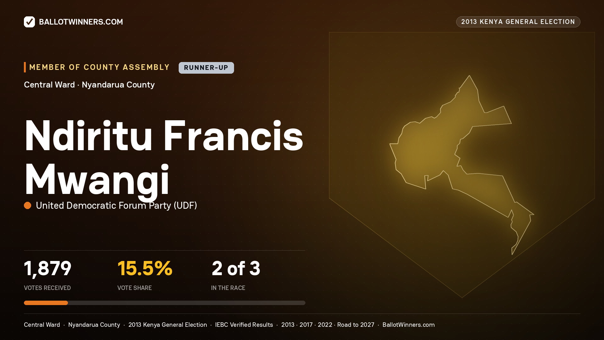 NDIRITU FRANCIS MWANGI, contested Member of County Assembly for CENTRAL, 1,879 votes, 2013 Kenya general election.